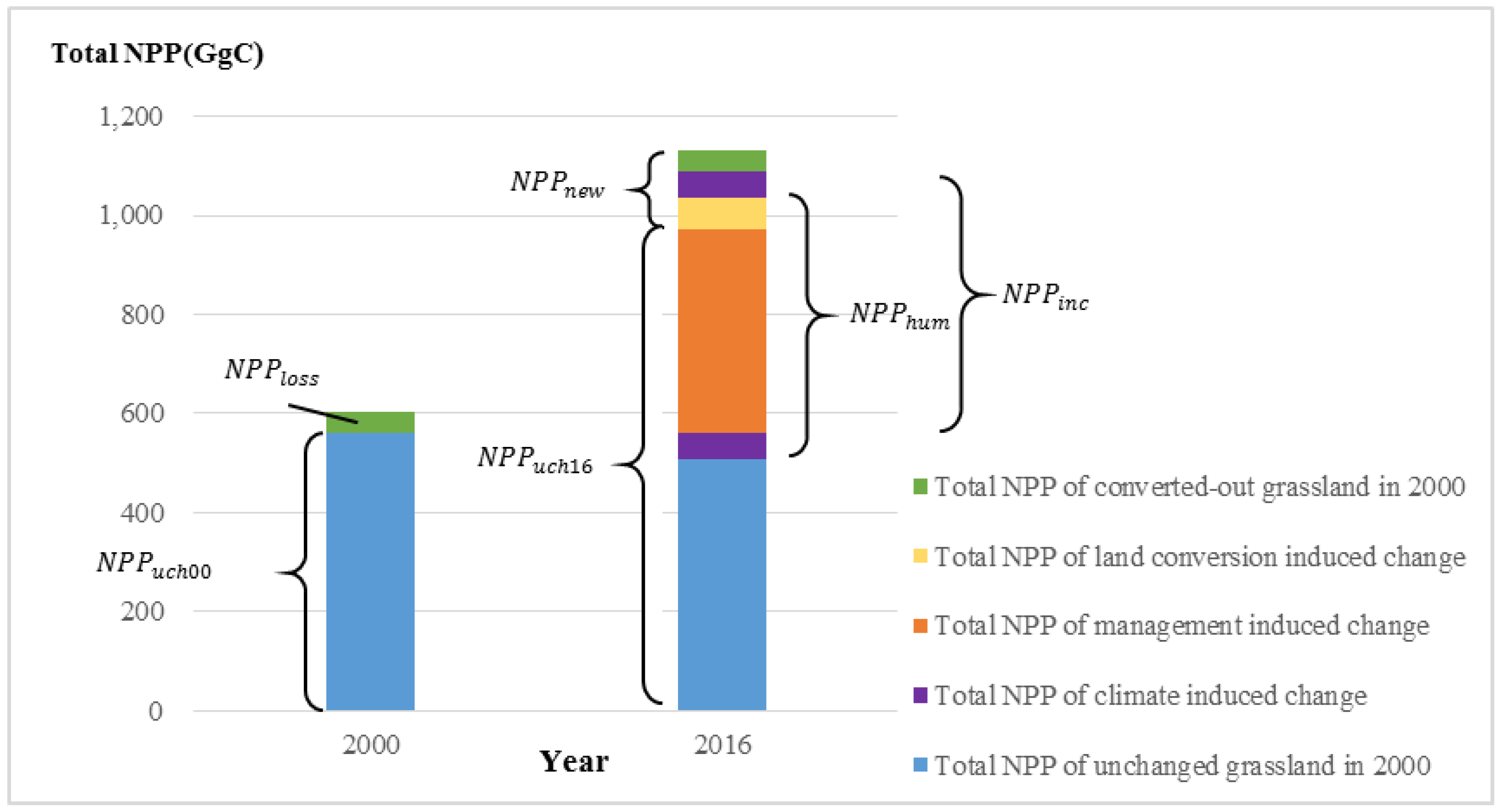 Sustainability 10 04036 g007 Sustainability 10 04036 g007