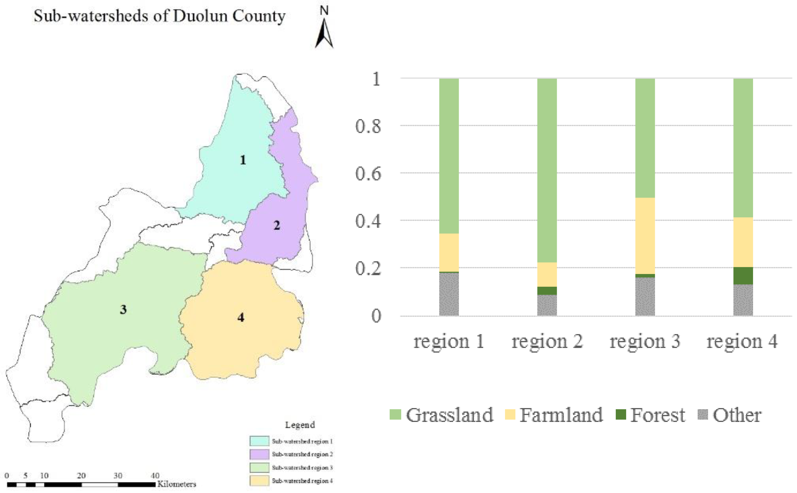 Sustainability 10 04036 g008 Sustainability 10 04036 g008