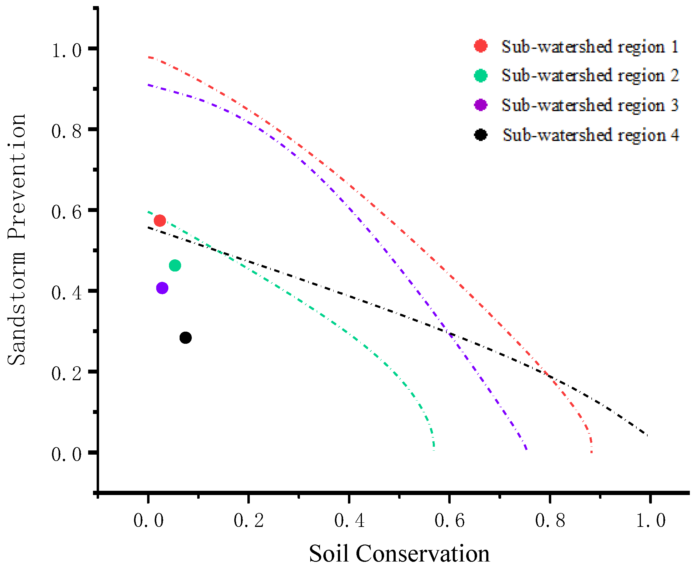 Sustainability 10 04036 g009 Sustainability 10 04036 g009