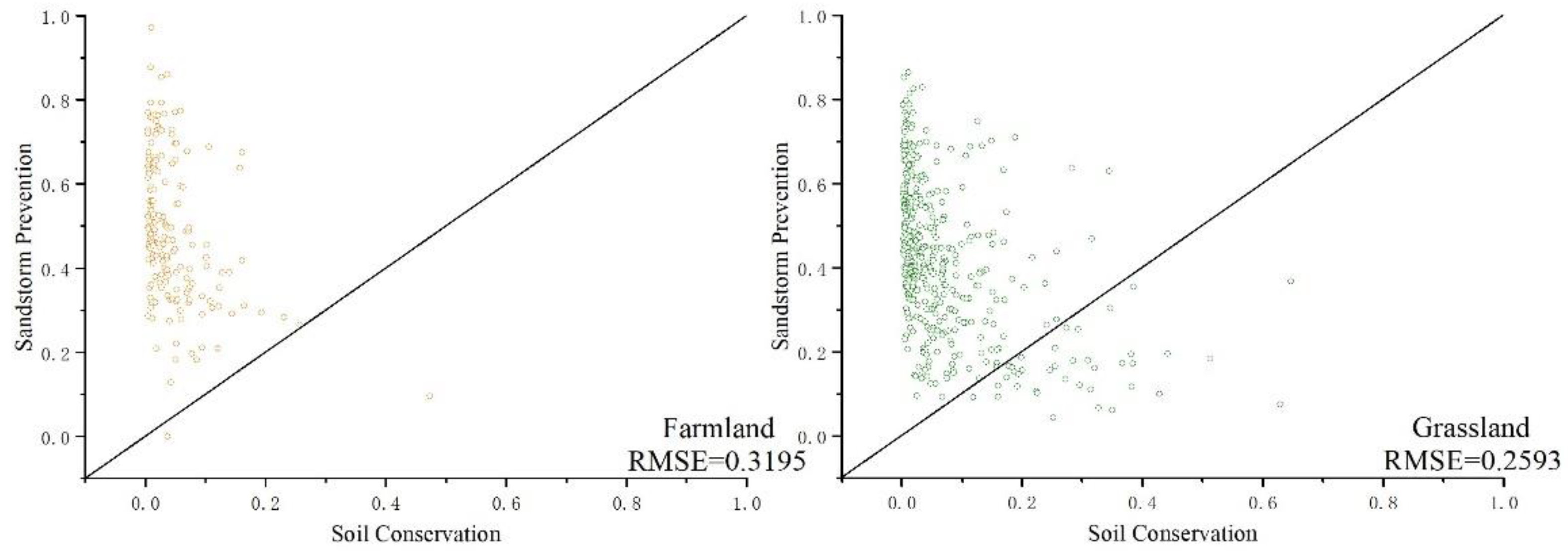 Sustainability 10 04036 g010 Sustainability 10 04036 g010