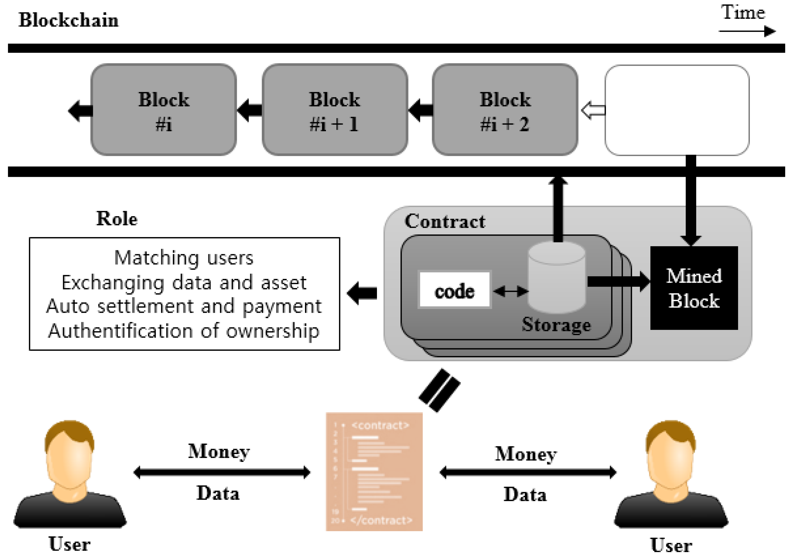 Sustainability 10 04037 g004 550