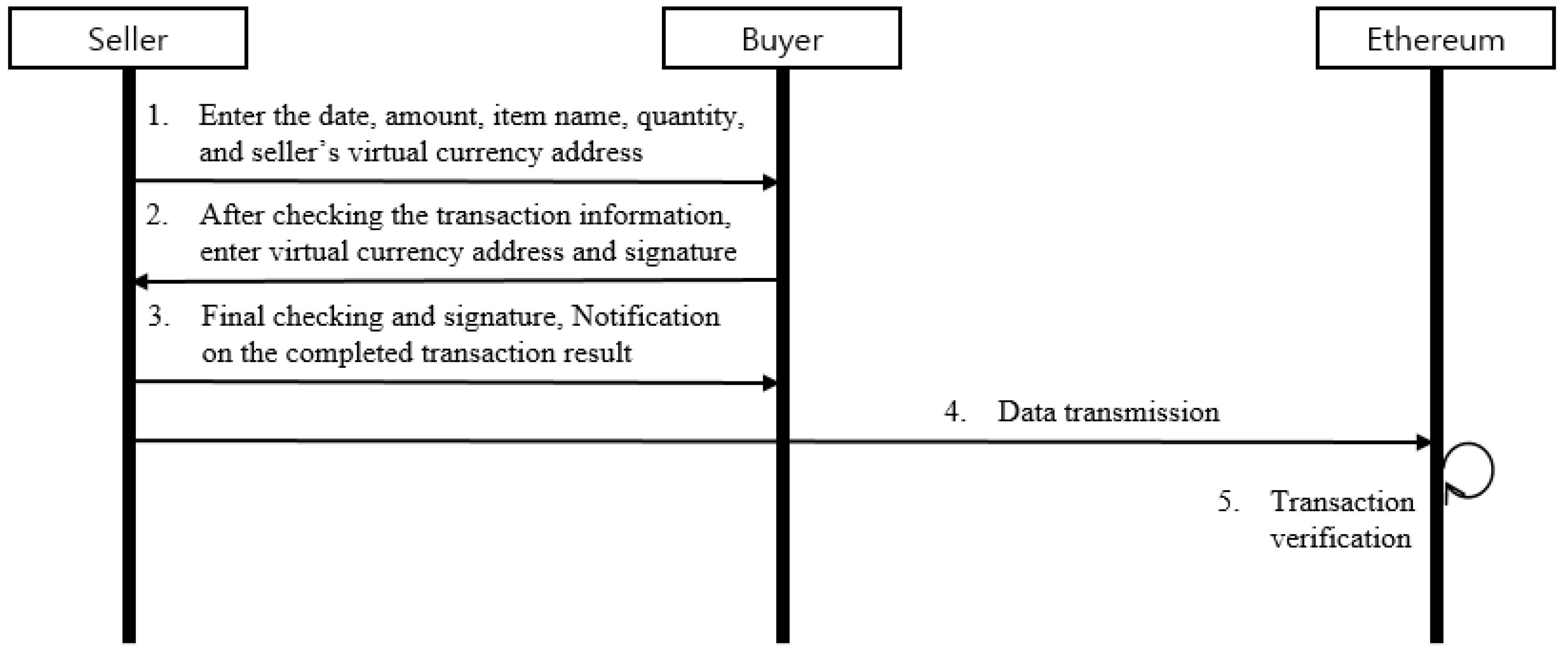 Sustainability 10 04037 g008 550