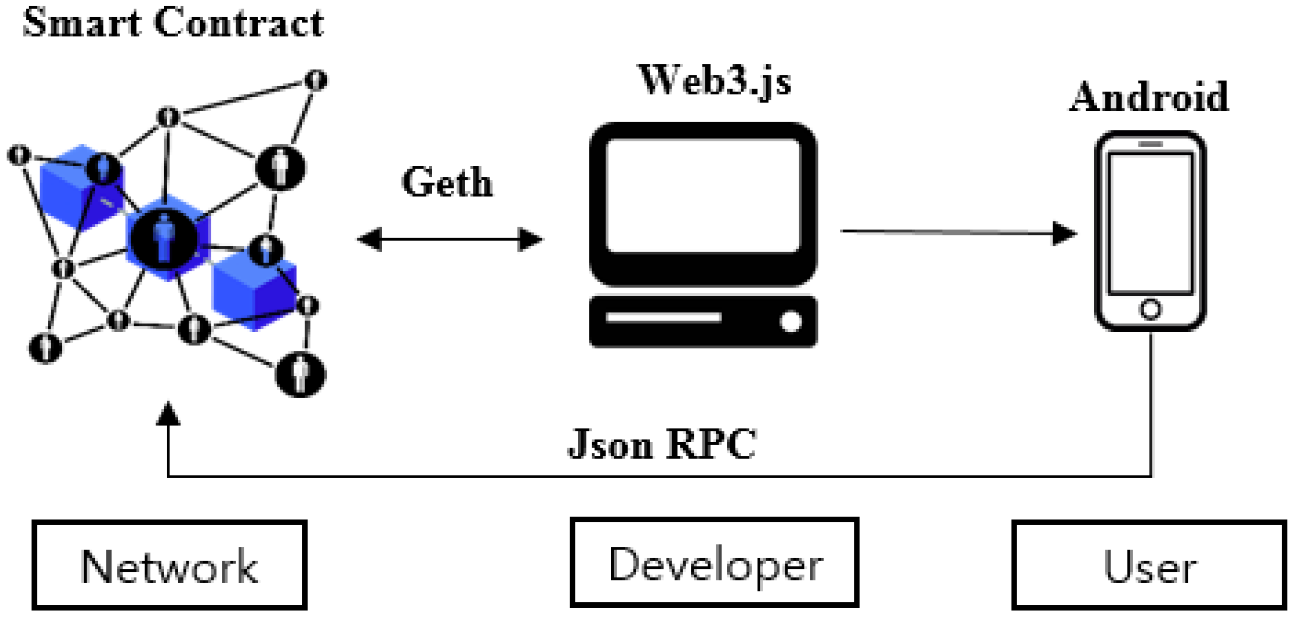 Sustainability 10 04037 g009 550