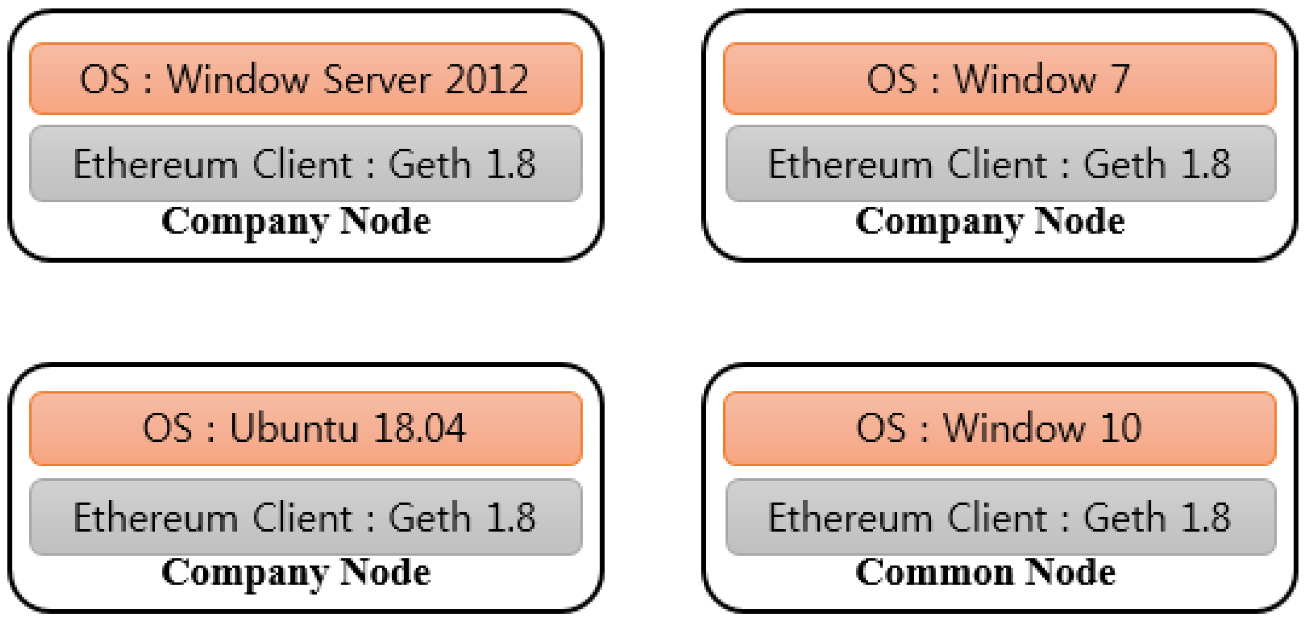 Sustainability 10 04037 g013 550