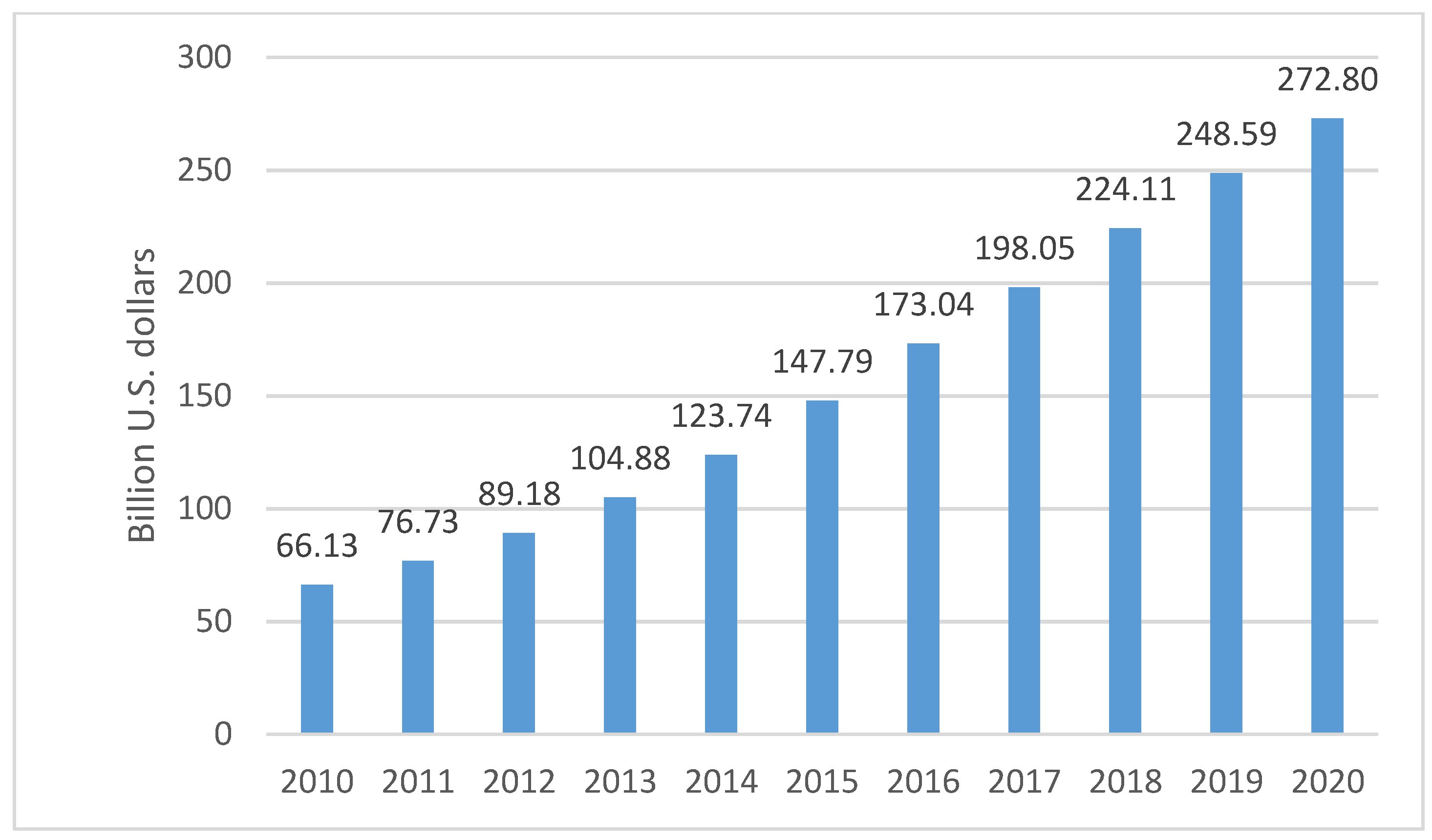 Sustainability 10 04039 g003 550