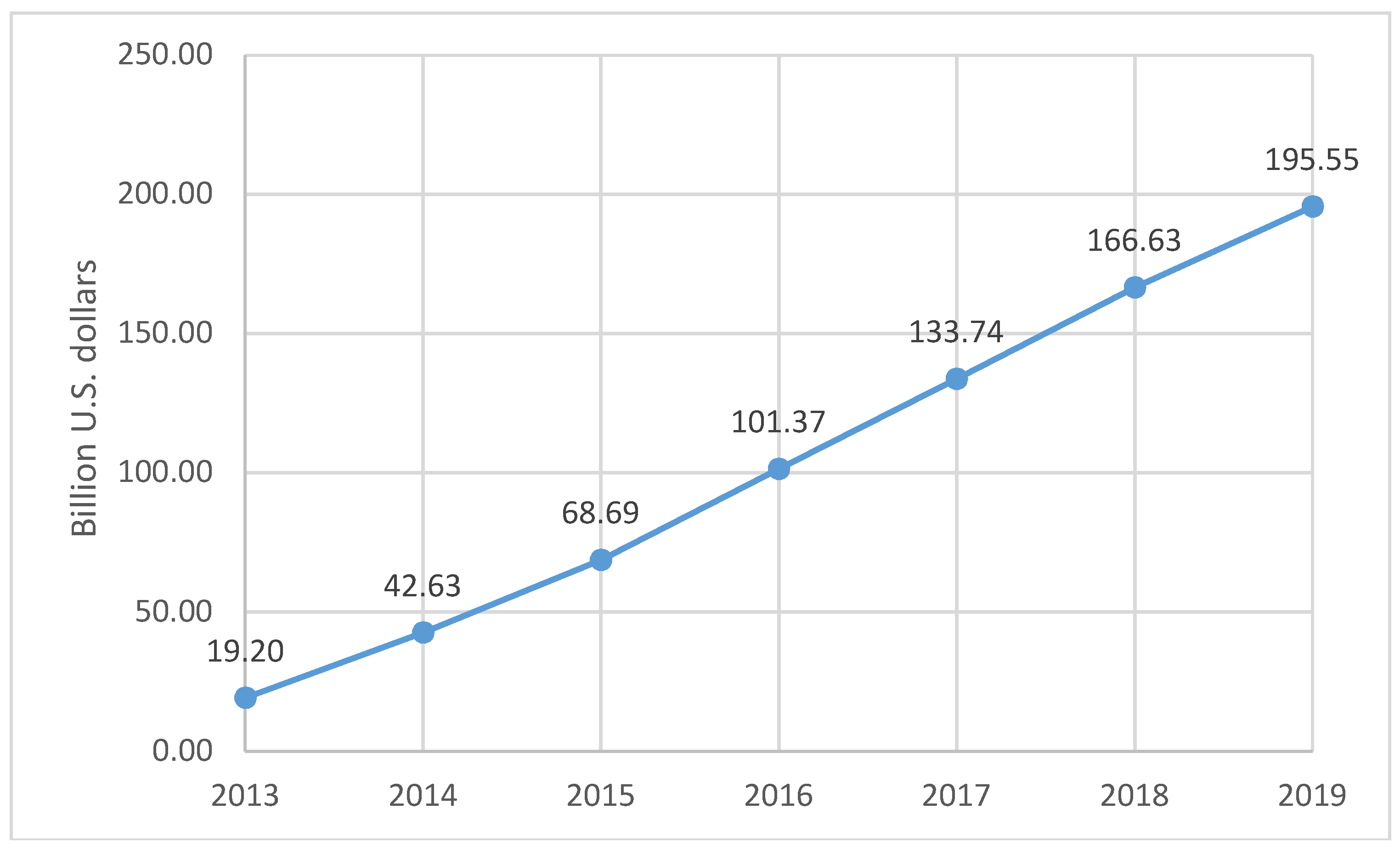Sustainability 10 04039 g004 550