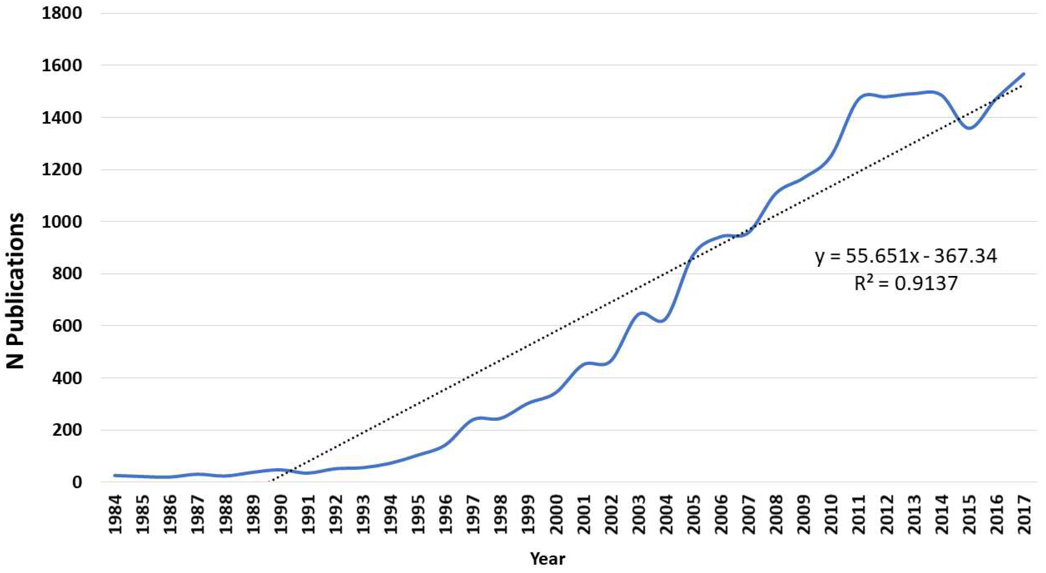 Sustainability 10 04040 g003