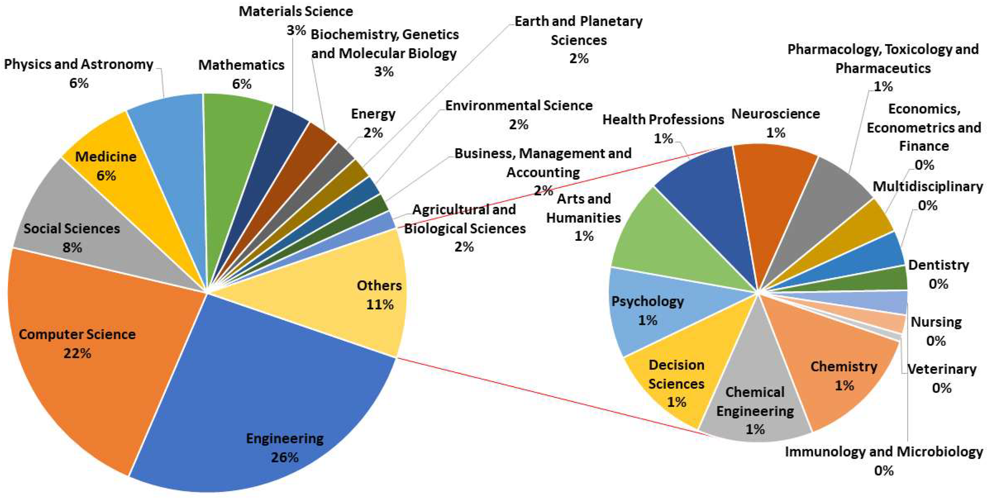 Sustainability 10 04040 g005