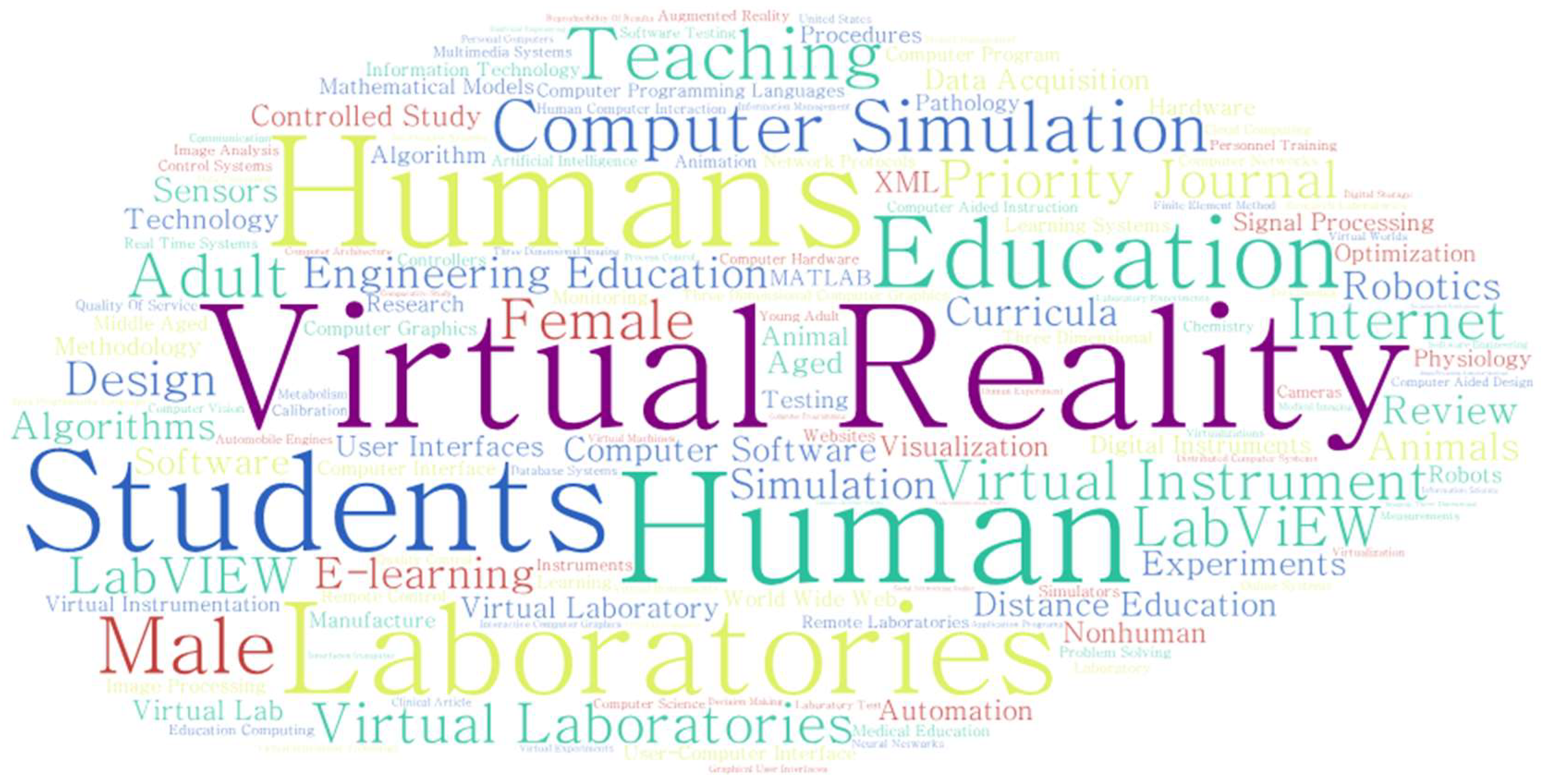 Sustainability 10 04040 g006