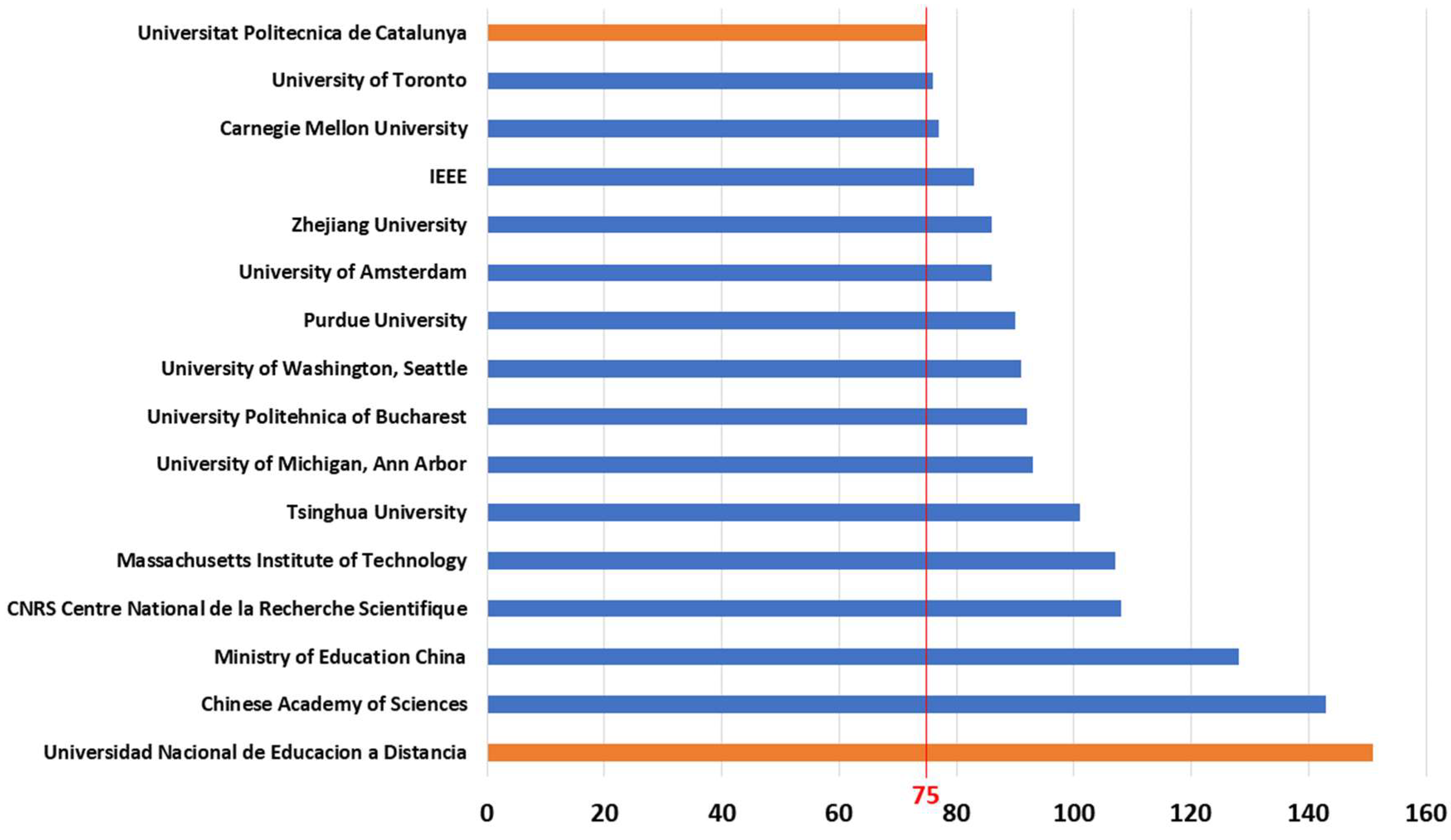 Sustainability 10 04040 g007
