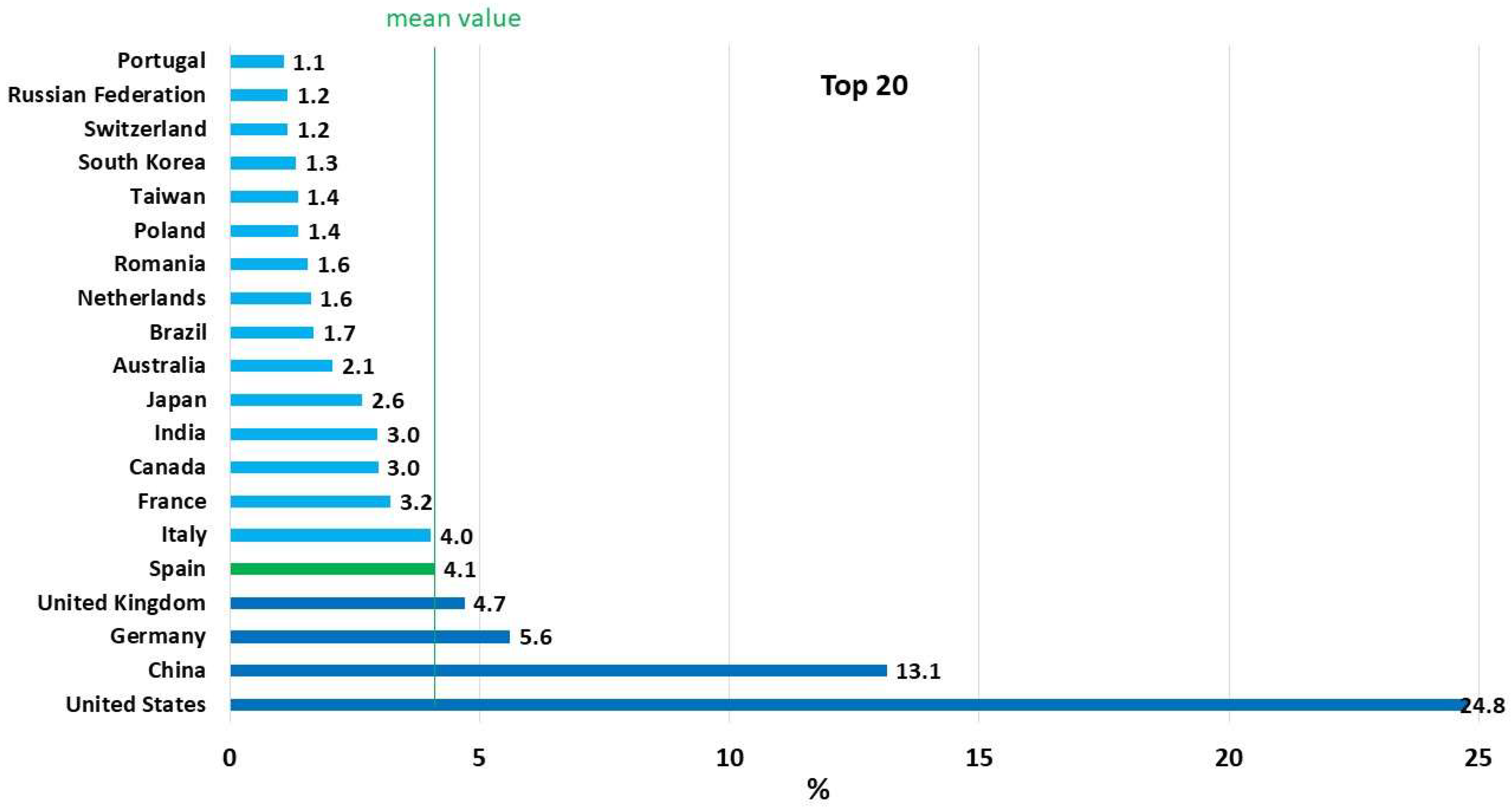 Sustainability 10 04040 g008
