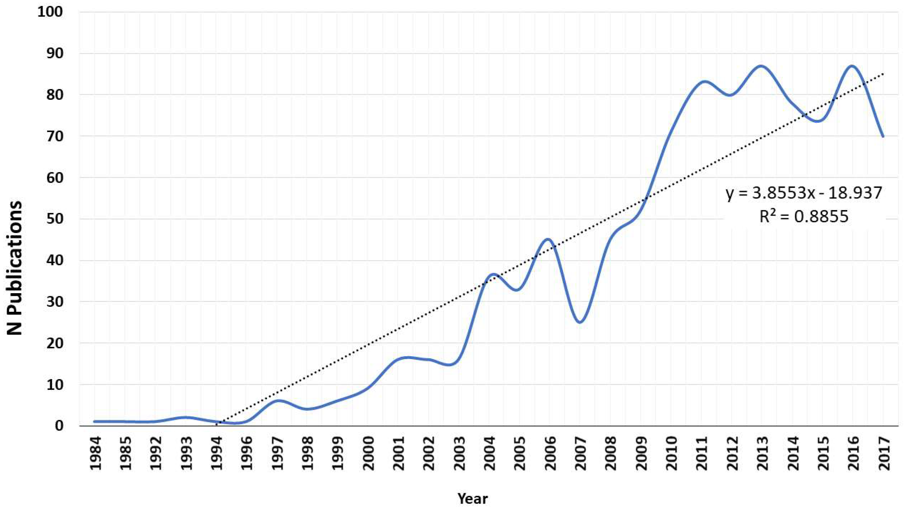 Sustainability 10 04040 g009