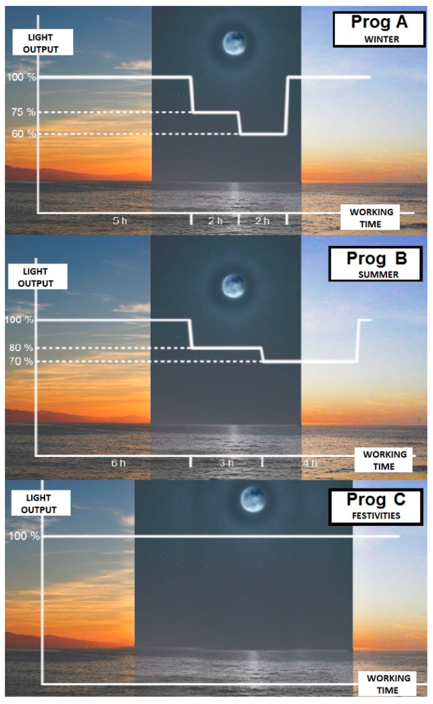 Sustainability 10 04043 g001