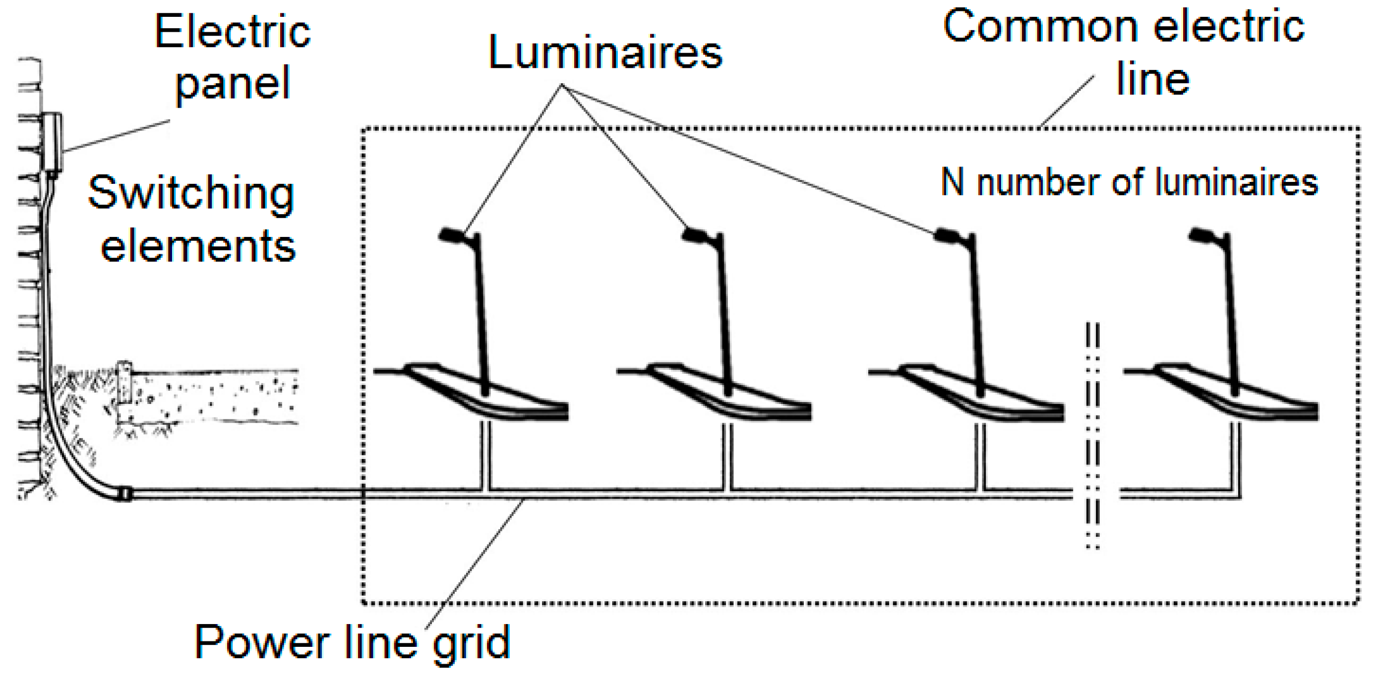 Sustainability 10 04043 g002