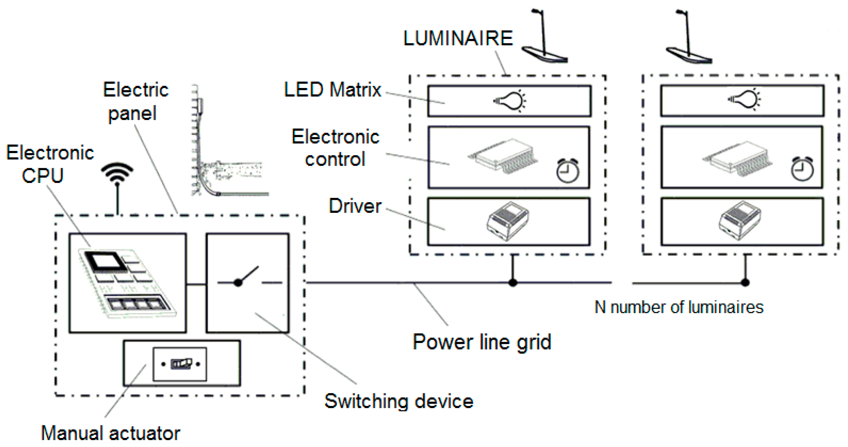 Sustainability 10 04043 g003