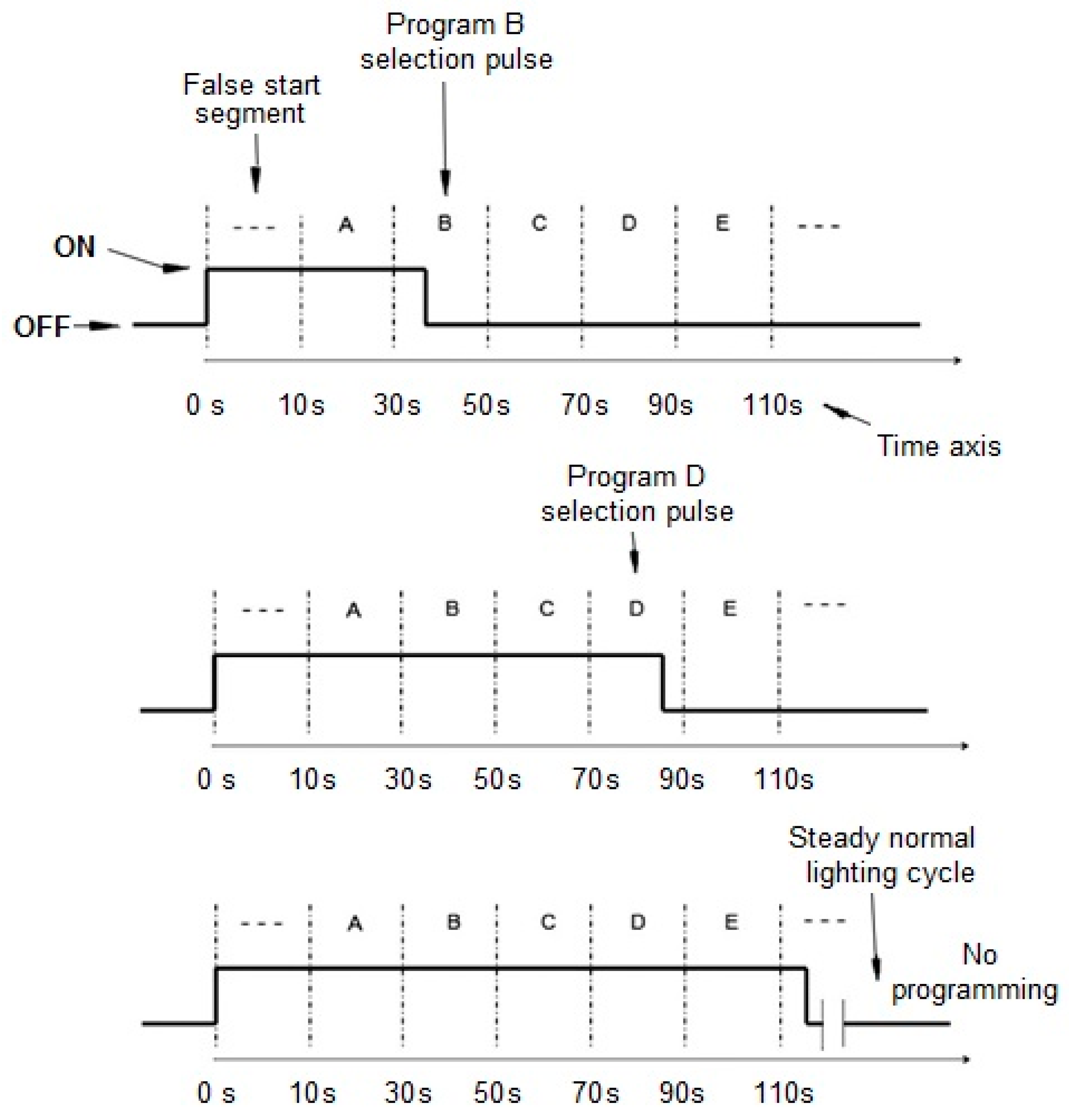 Sustainability 10 04043 g006