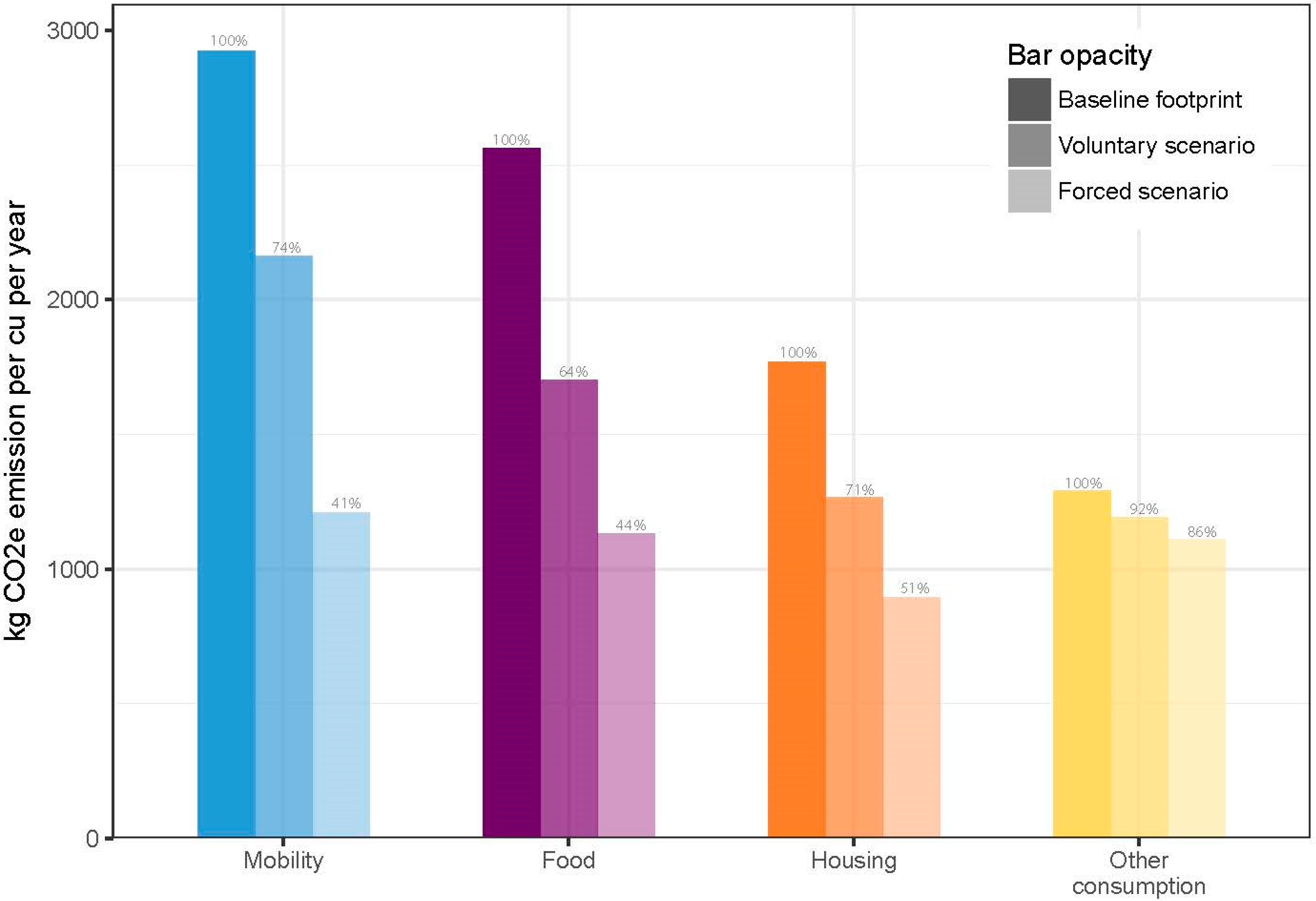 Sustainability 10 04044 g002