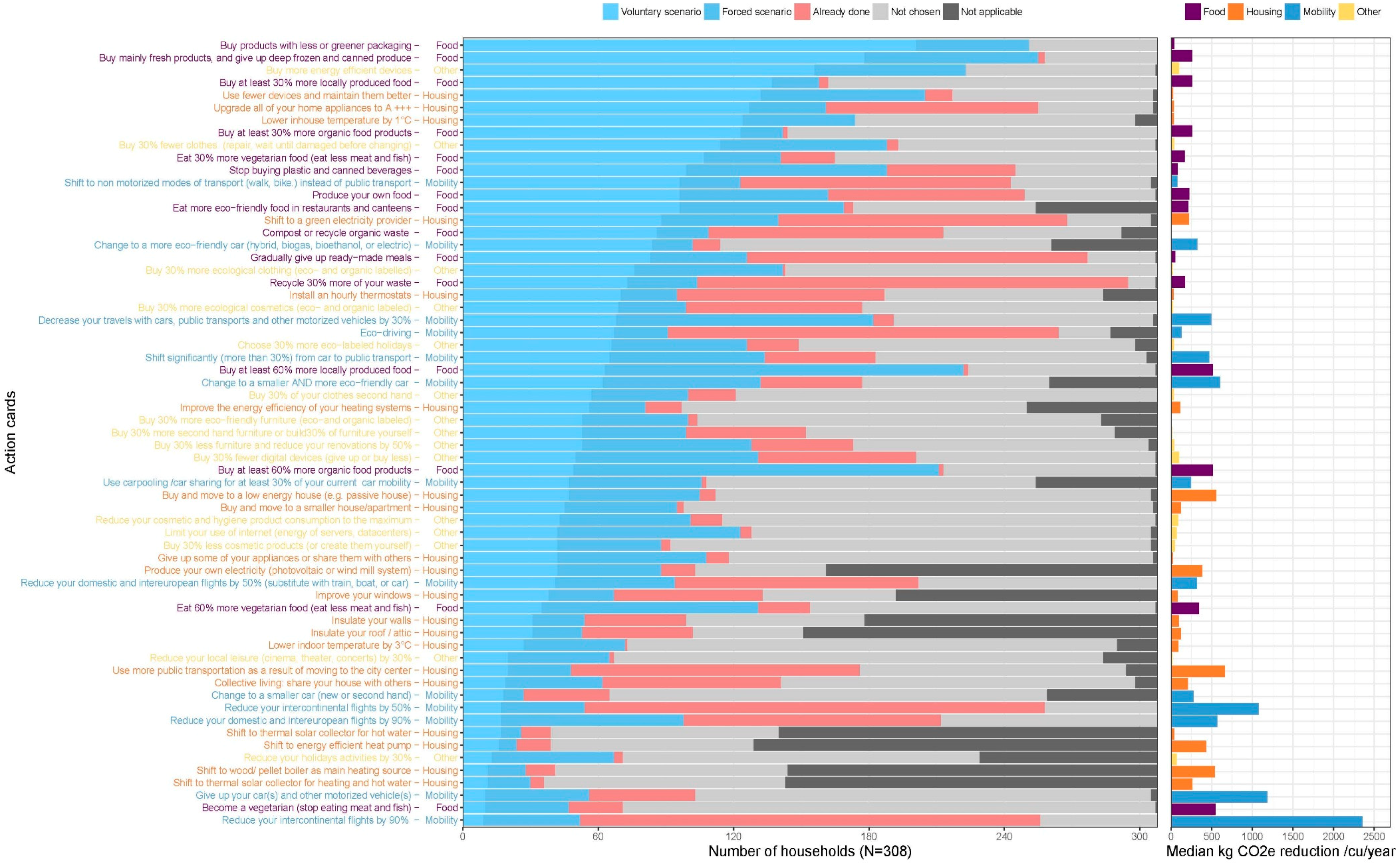 Sustainability 10 04044 g003