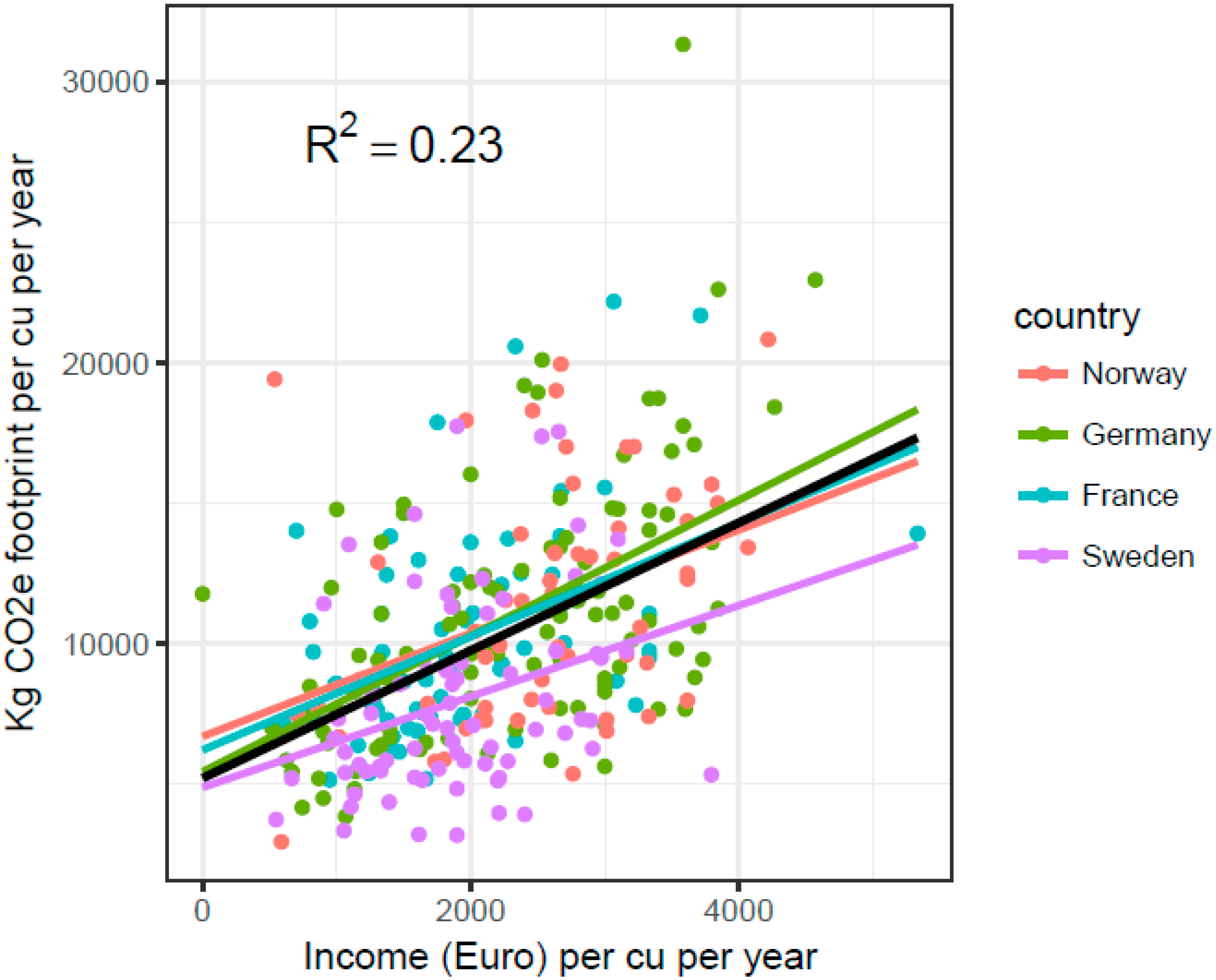 Sustainability 10 04044 g005