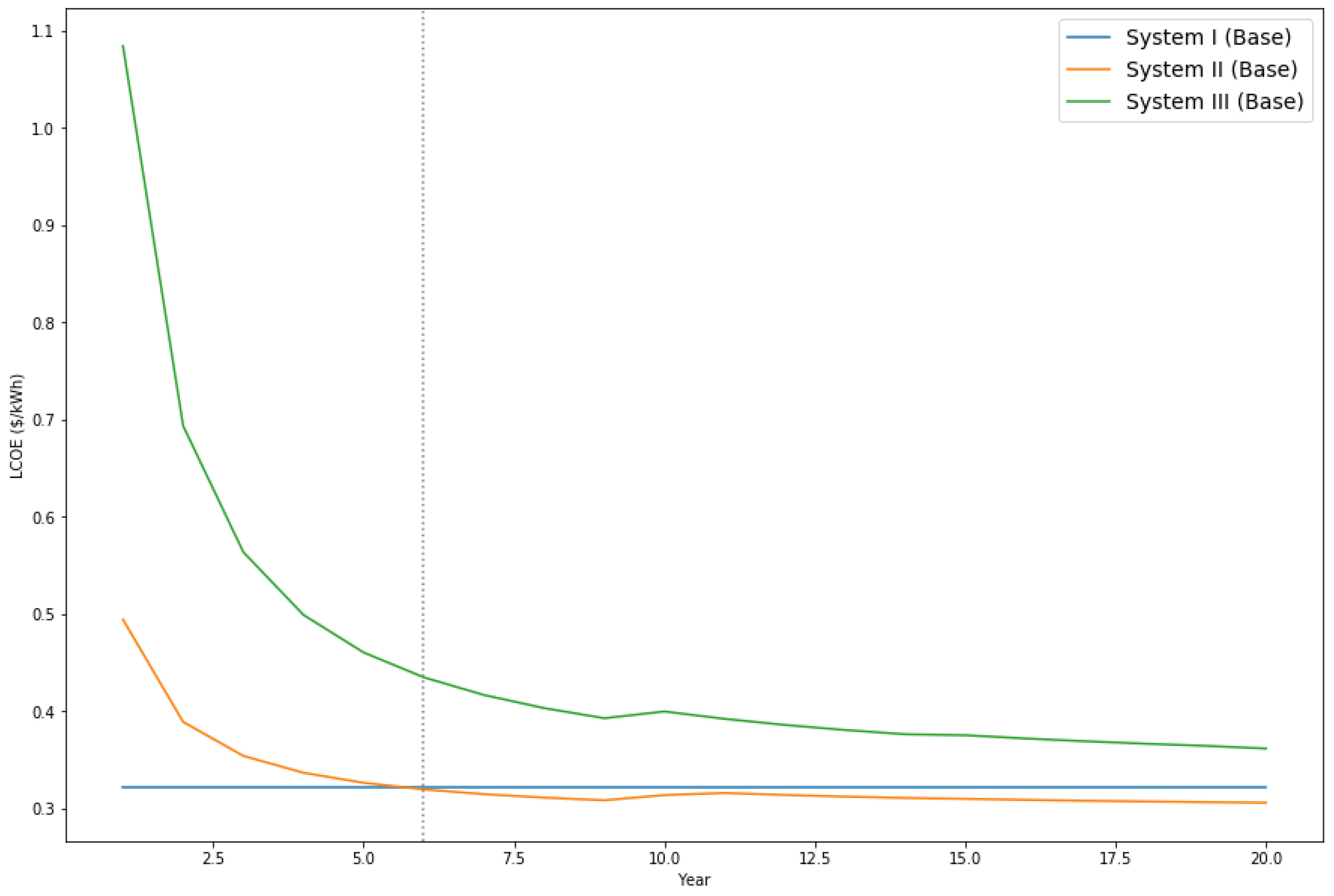 Sustainability 10 04045 g002