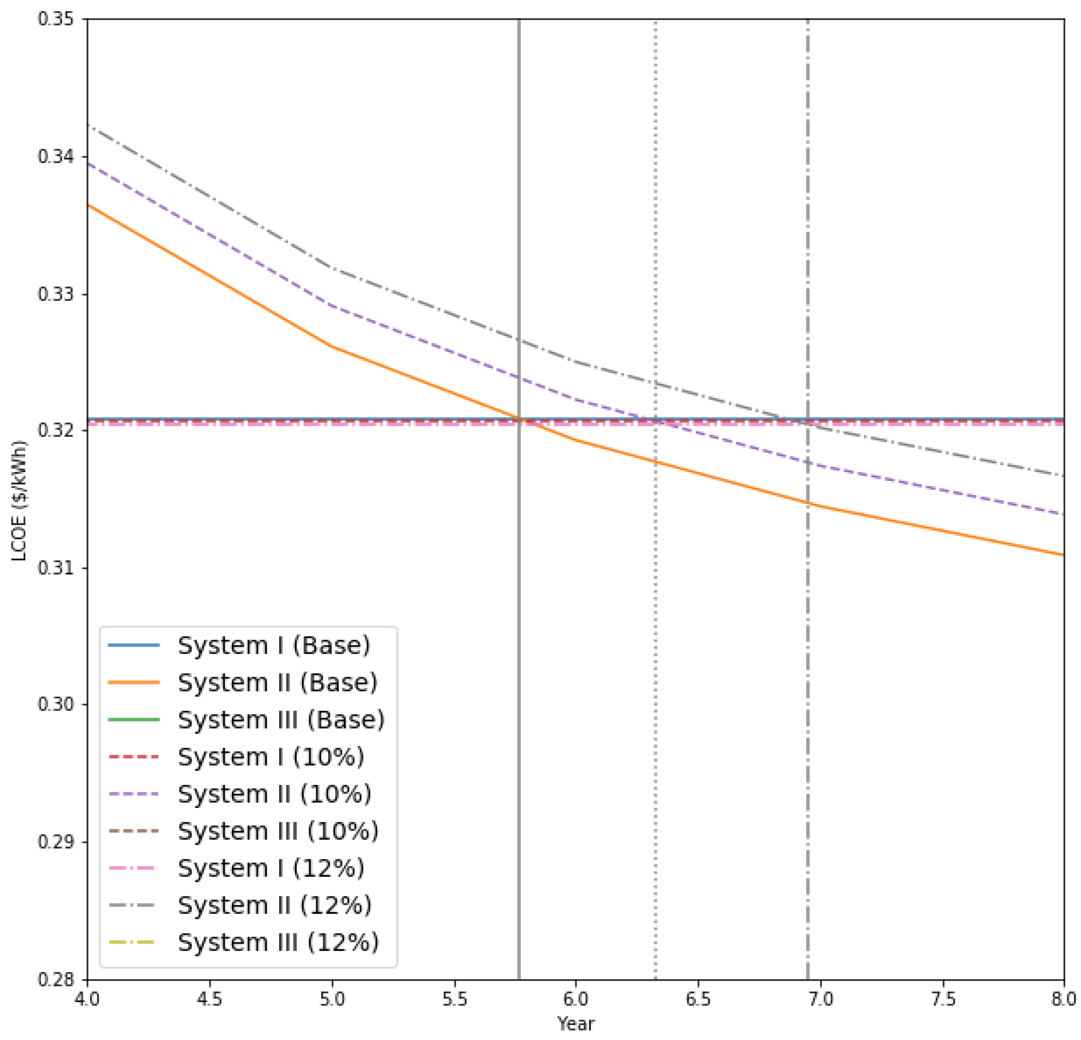 Sustainability 10 04045 g004