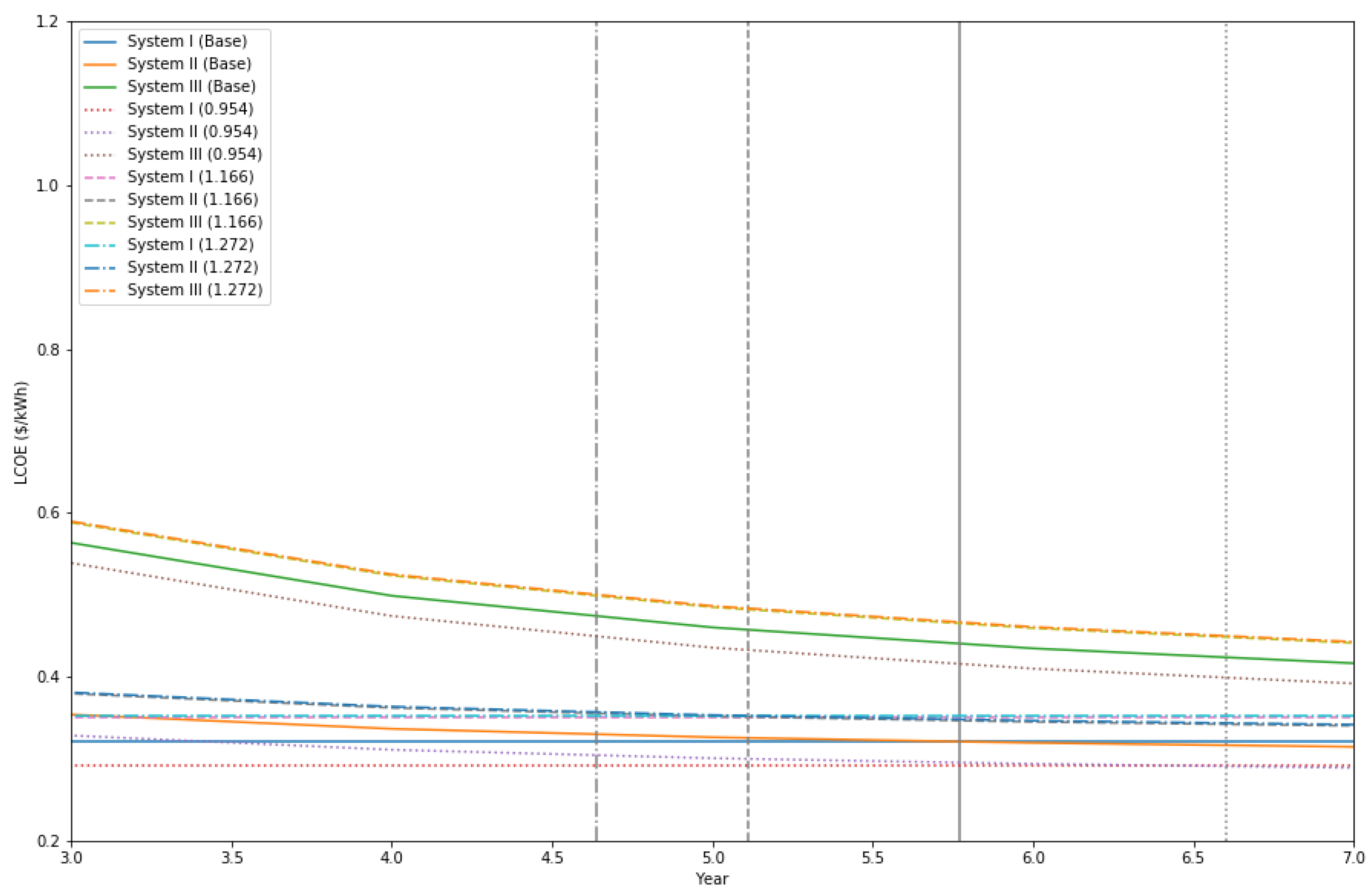 Sustainability 10 04045 g006