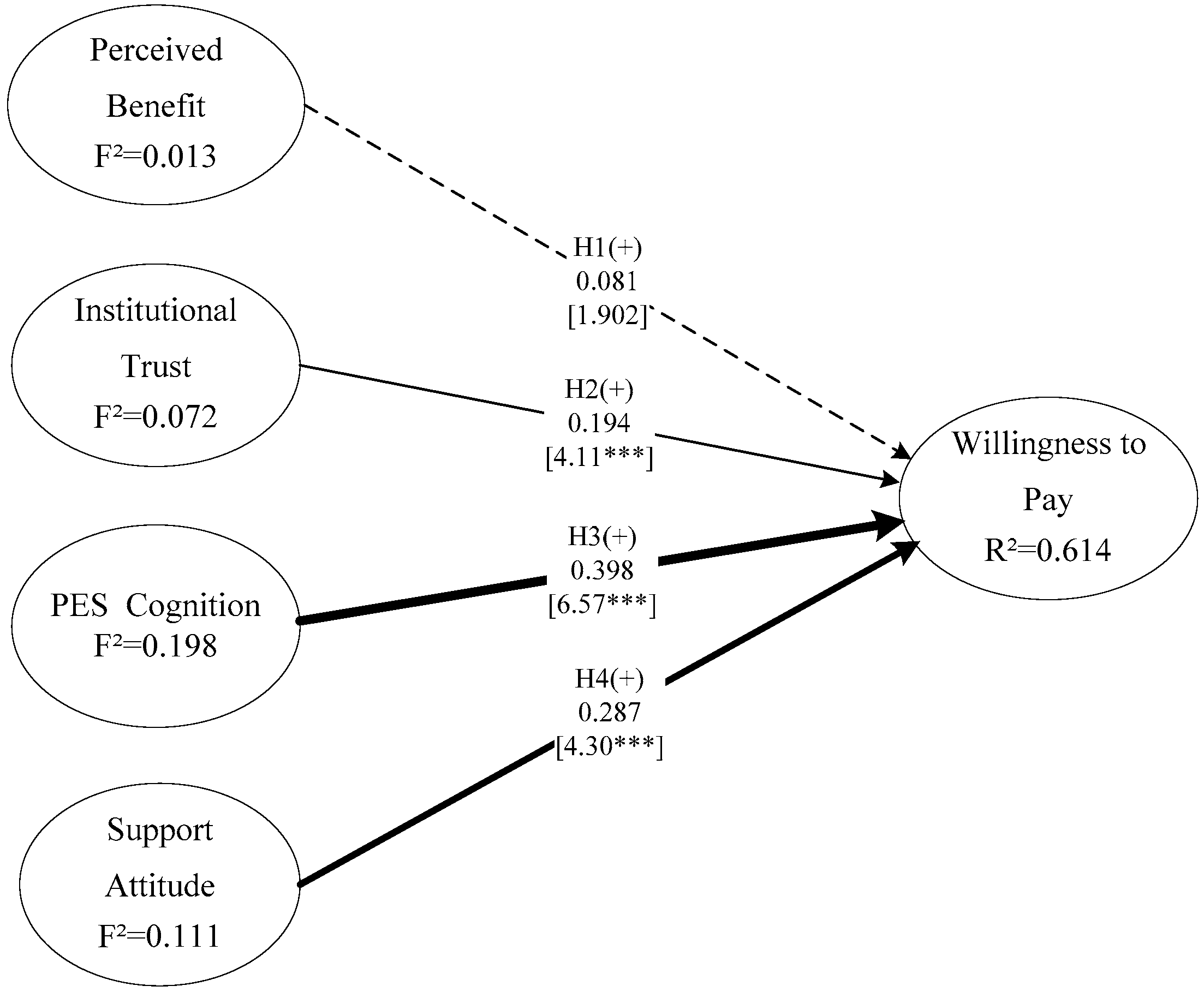 Sustainability 10 04049 g004