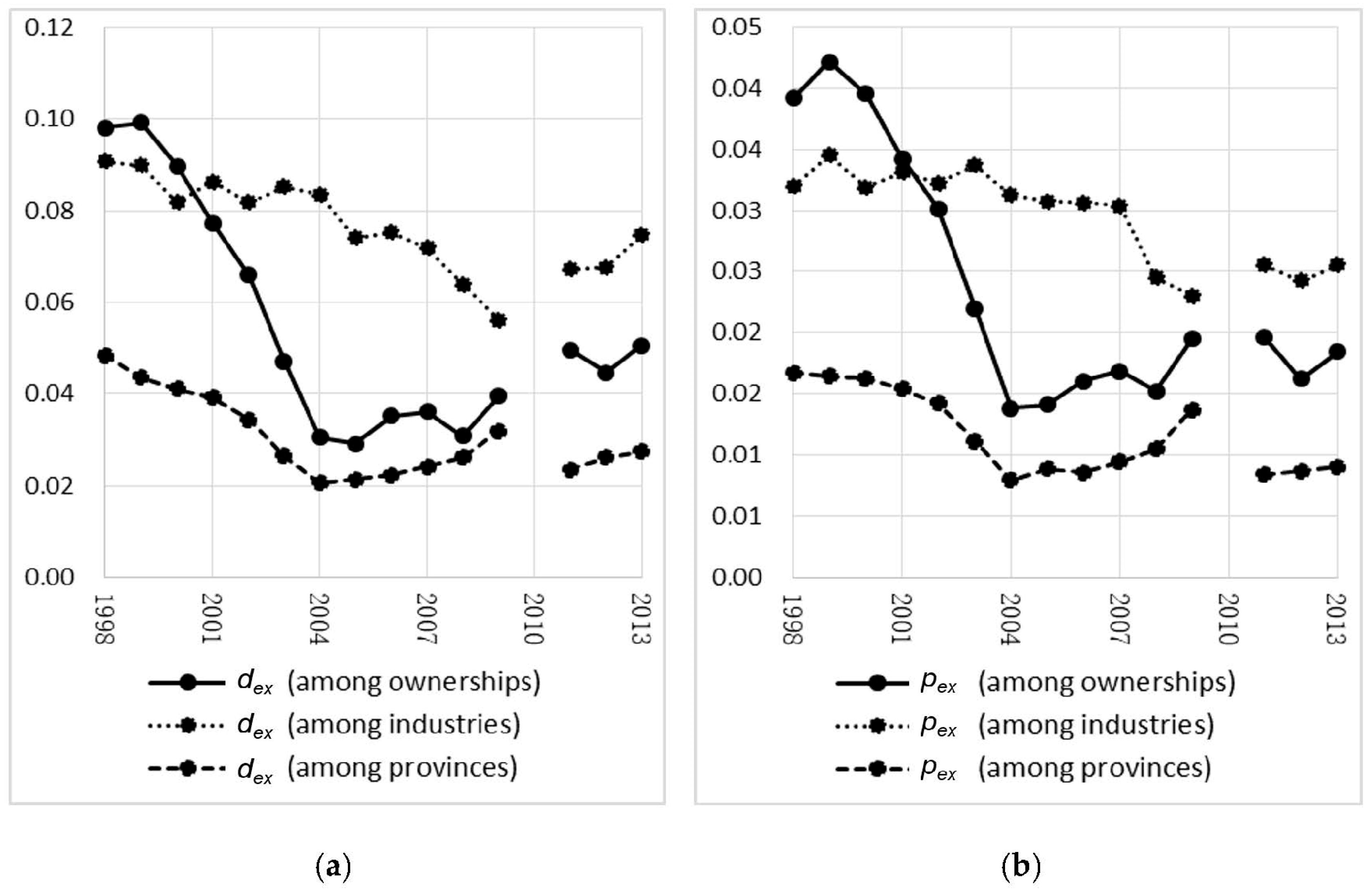 Sustainability 10 04051 g001 Sustainability 10 04051 g001