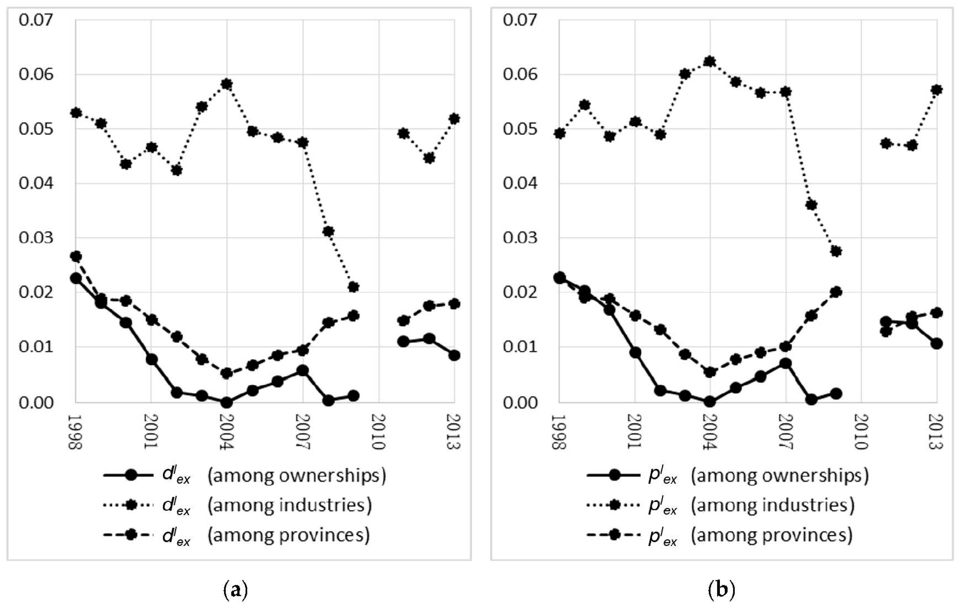 Sustainability 10 04051 g002 Sustainability 10 04051 g002