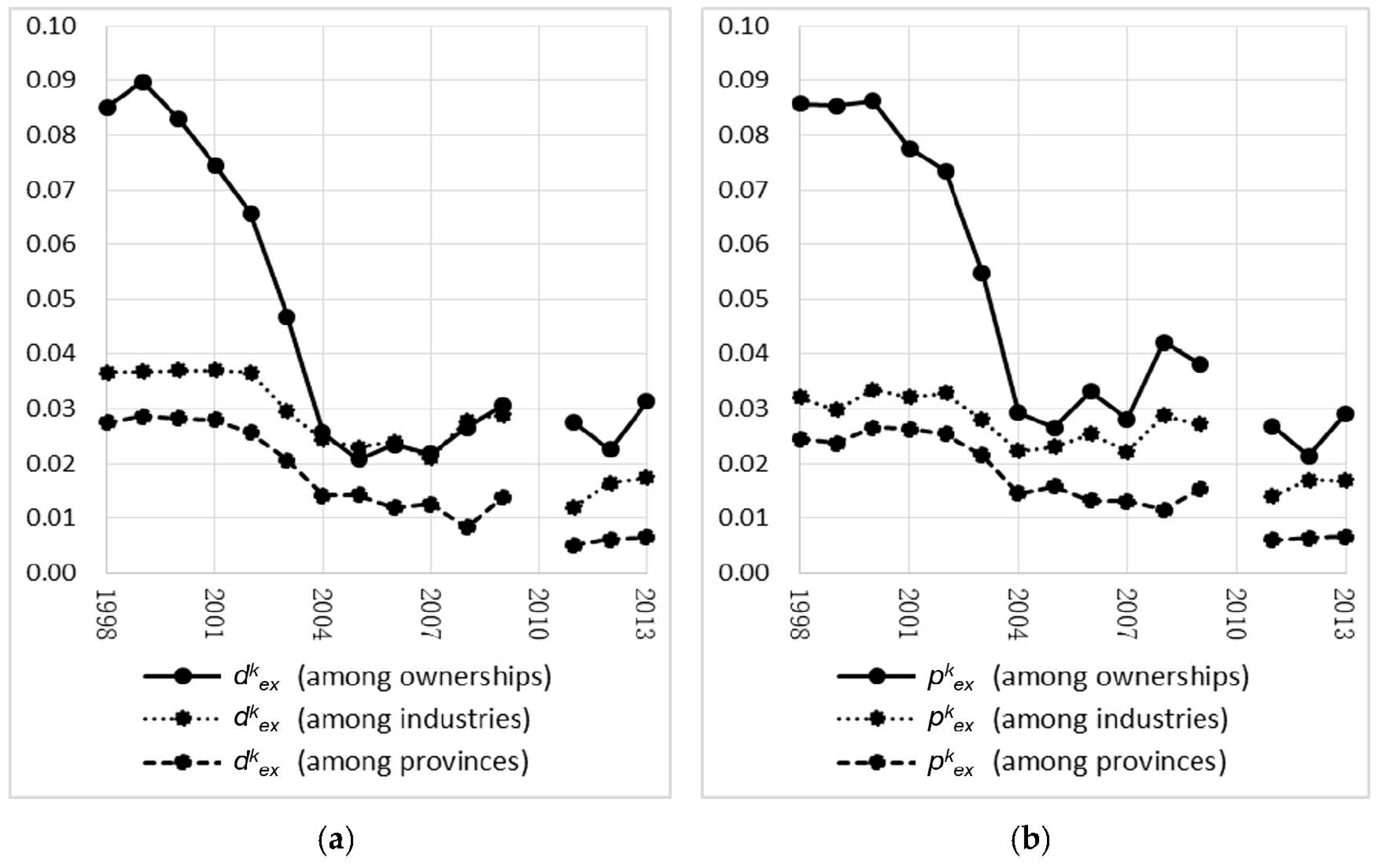 Sustainability 10 04051 g003 Sustainability 10 04051 g003