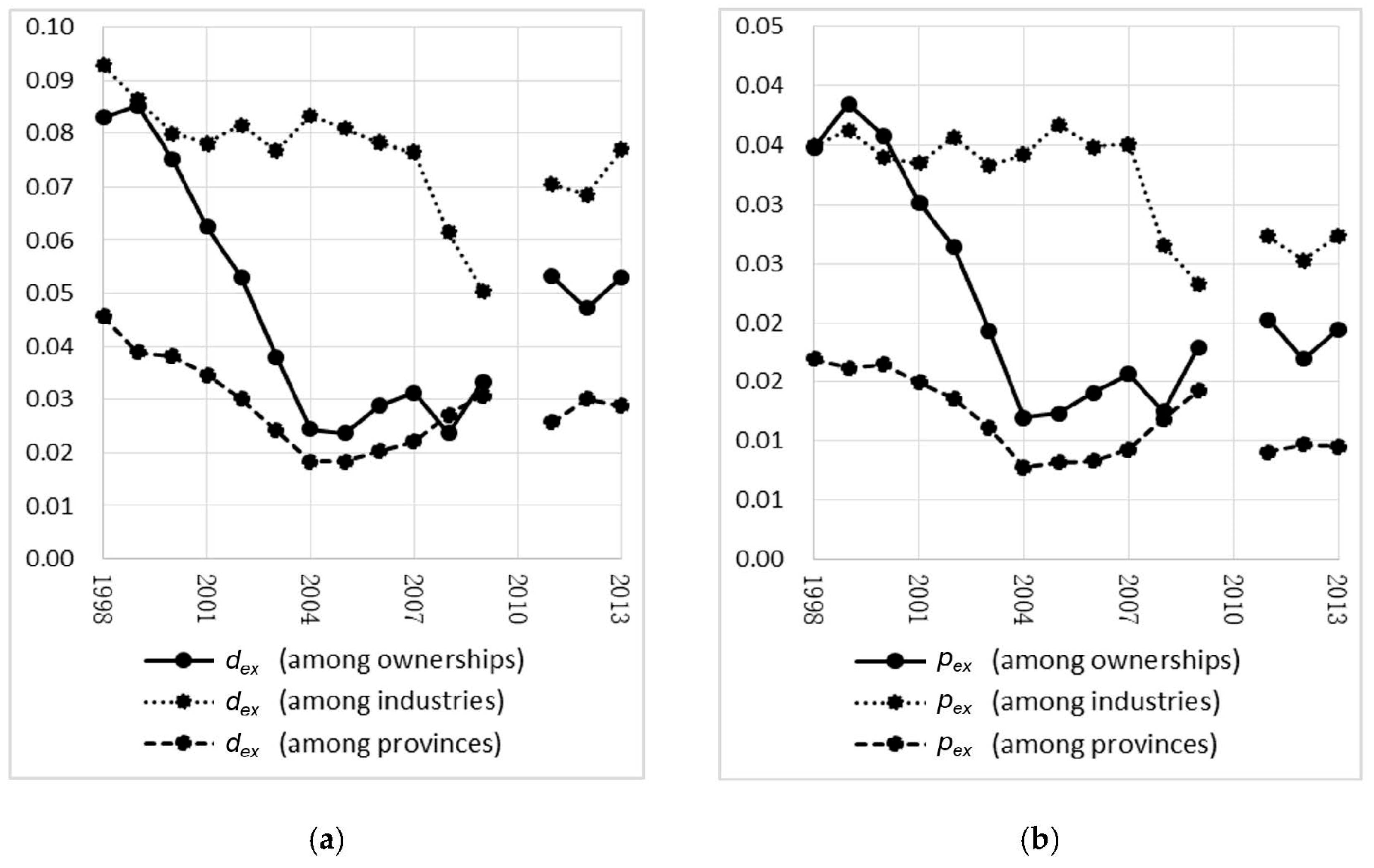 Sustainability 10 04051 g004 Sustainability 10 04051 g004
