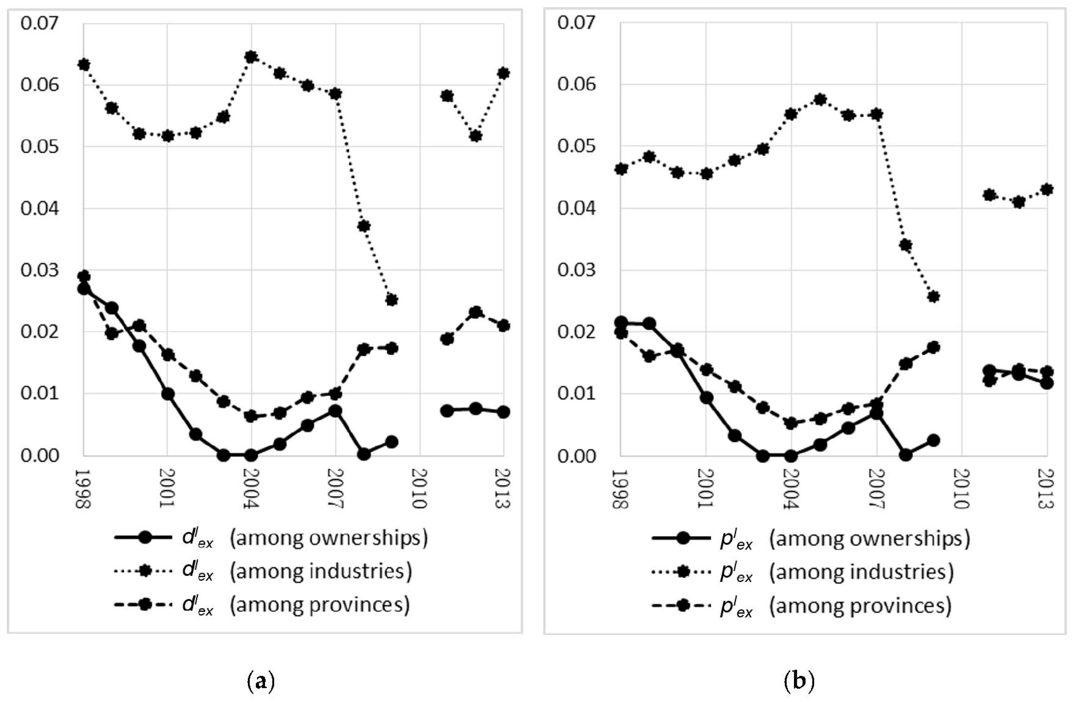 Sustainability 10 04051 g005 Sustainability 10 04051 g005