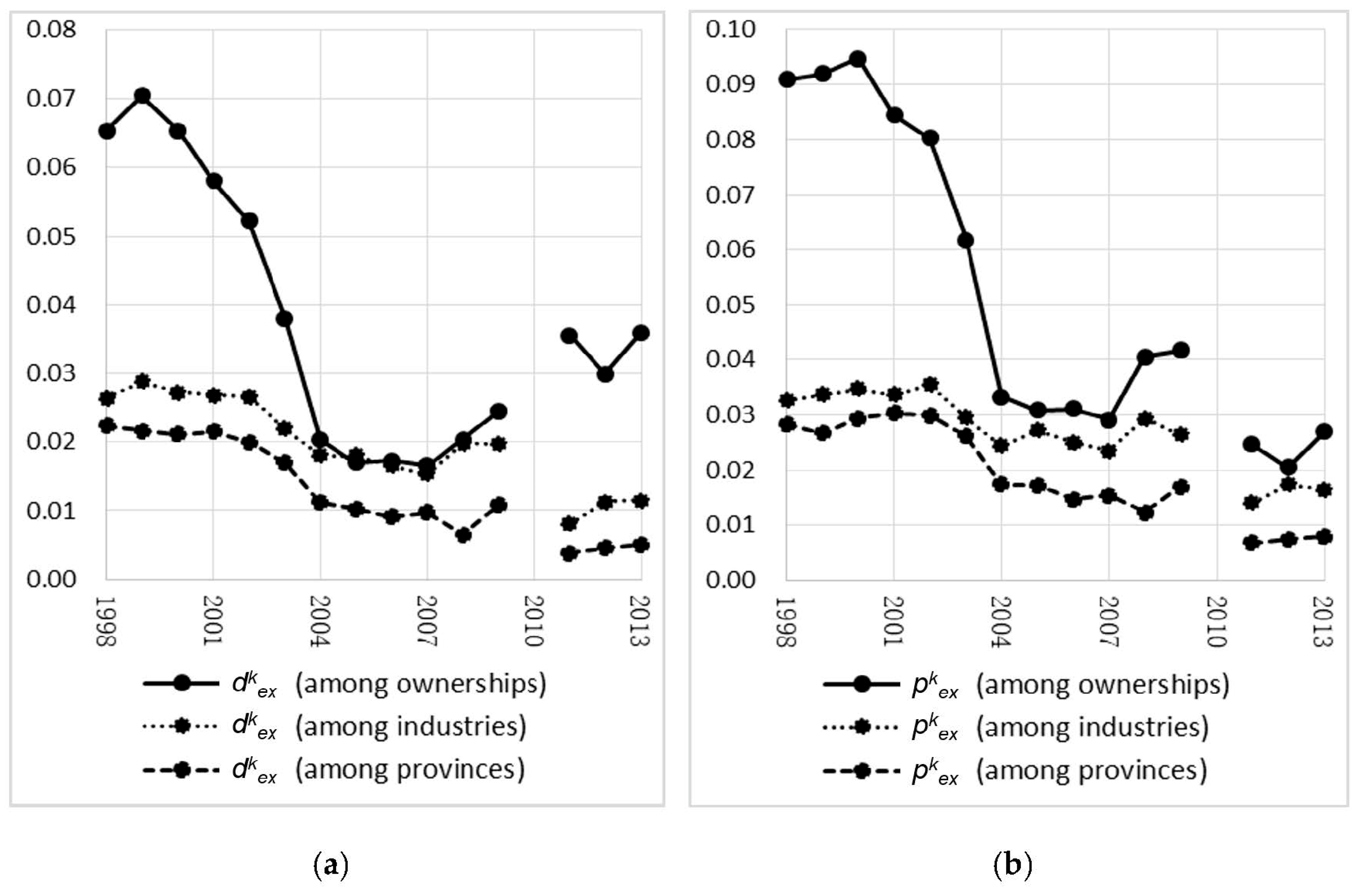 Sustainability 10 04051 g006 Sustainability 10 04051 g006