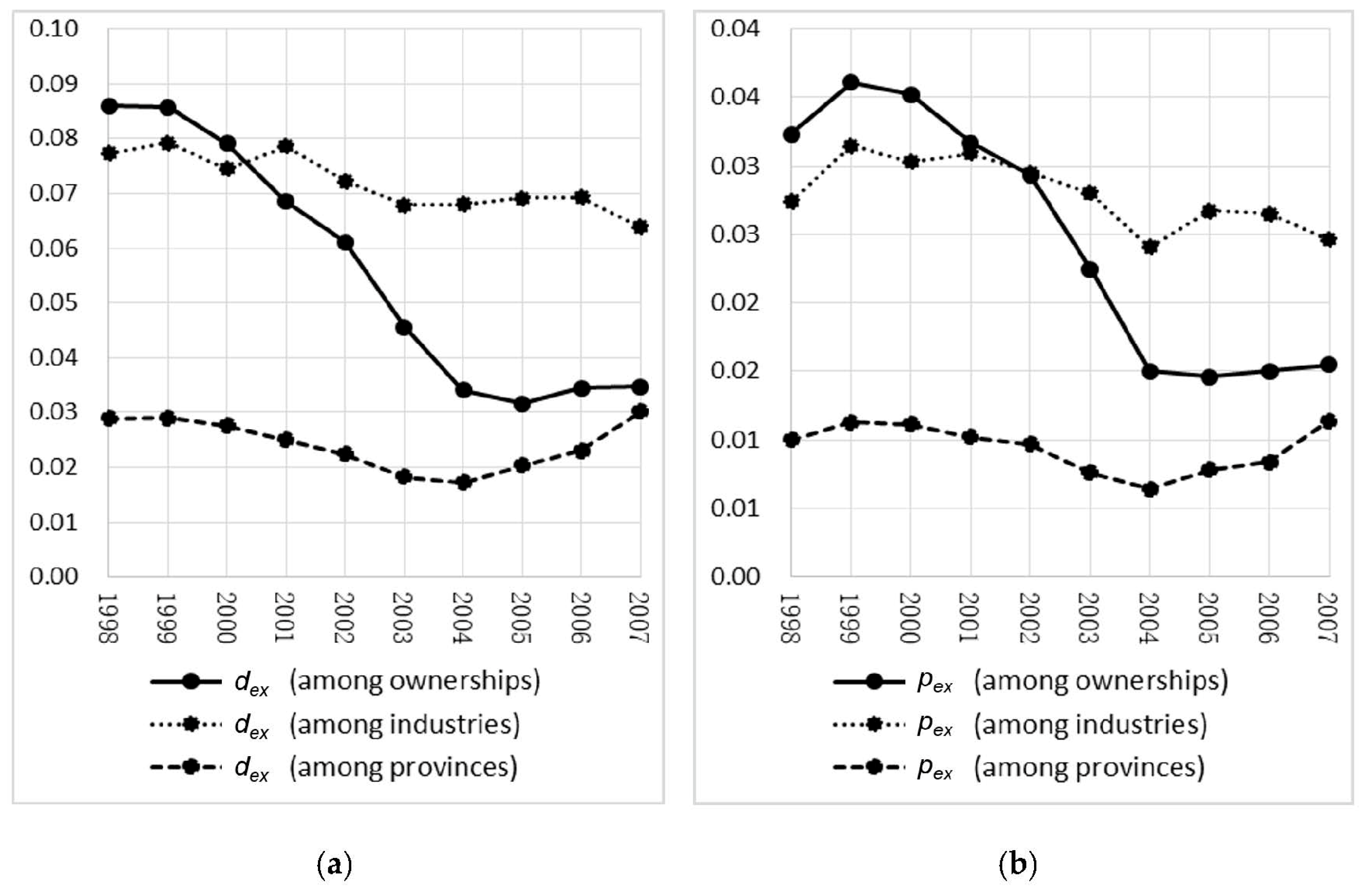 Sustainability 10 04051 g0a1 Sustainability 10 04051 g0a1