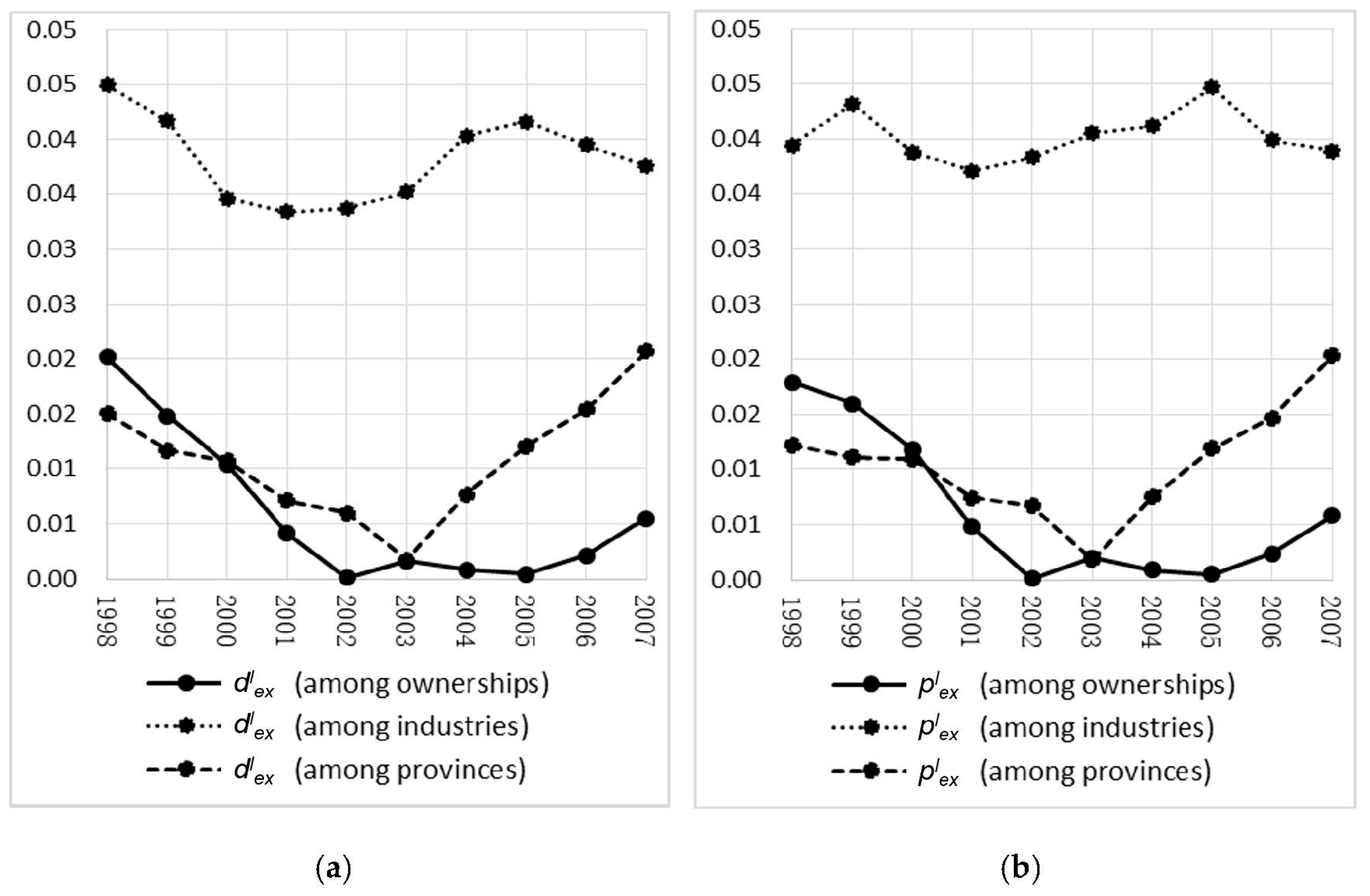 Sustainability 10 04051 g0a2 Sustainability 10 04051 g0a2