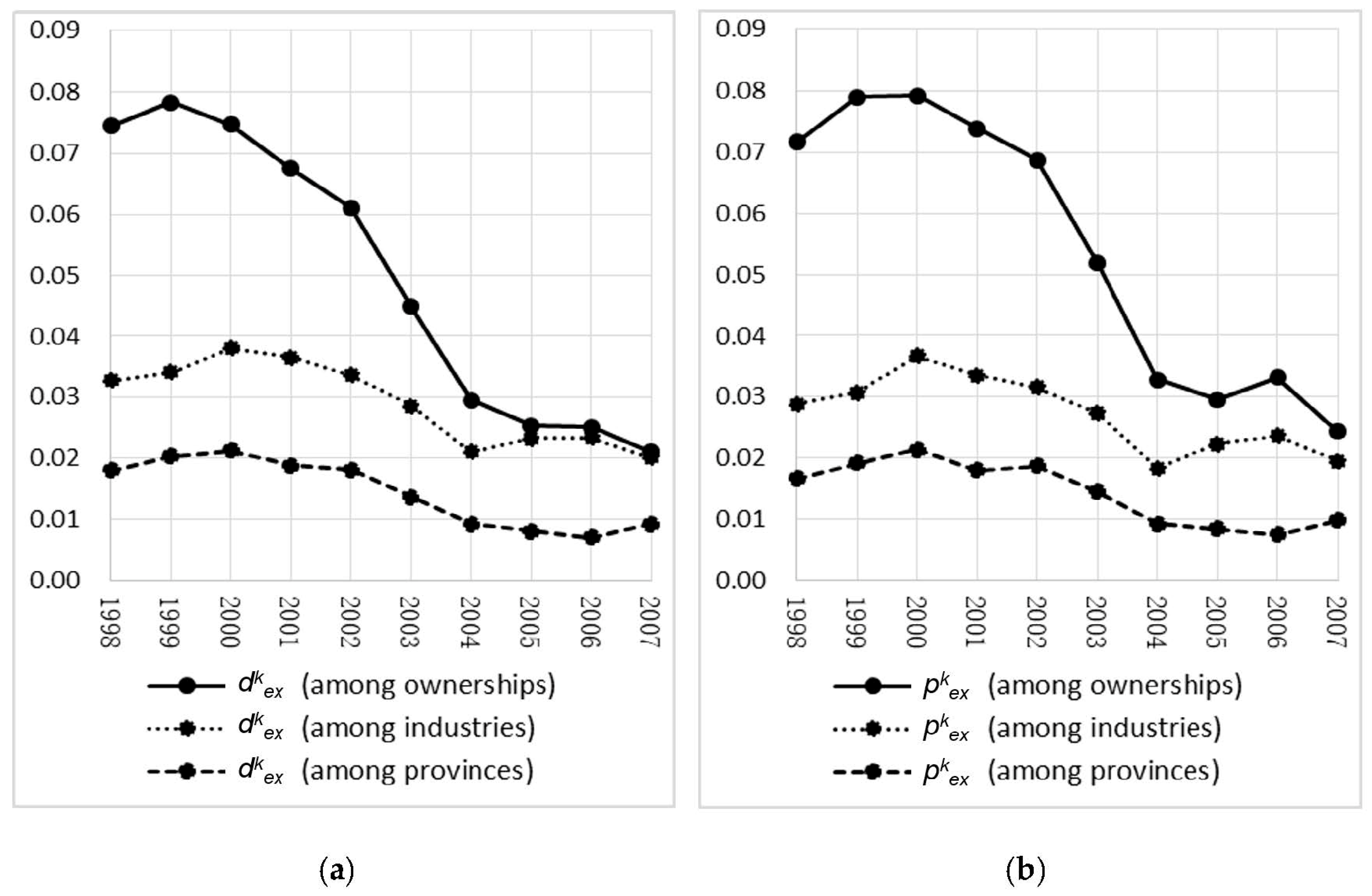 Sustainability 10 04051 g0a3 Sustainability 10 04051 g0a3