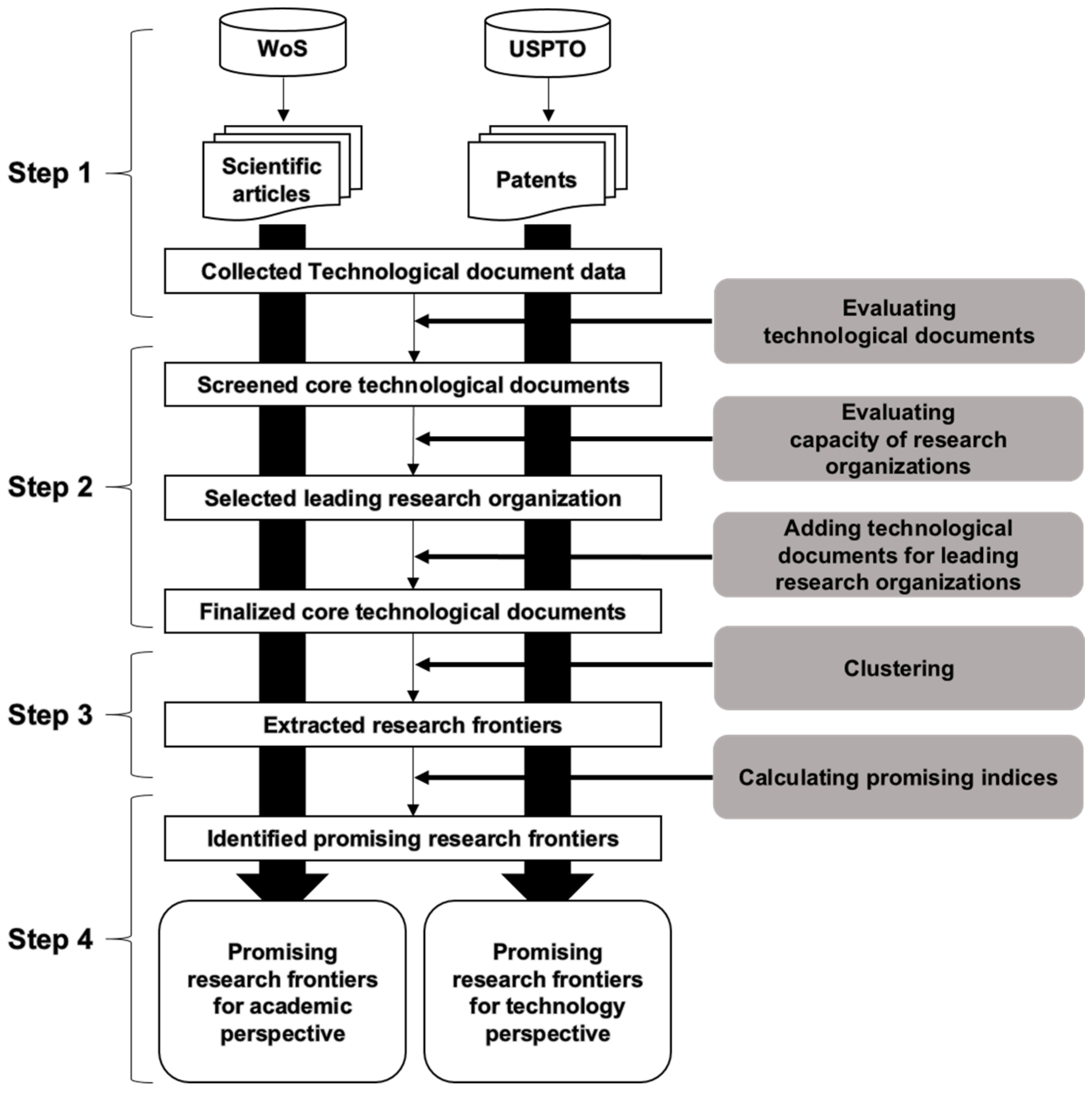Sustainability 10 04055 g002 Sustainability 10 04055 g002