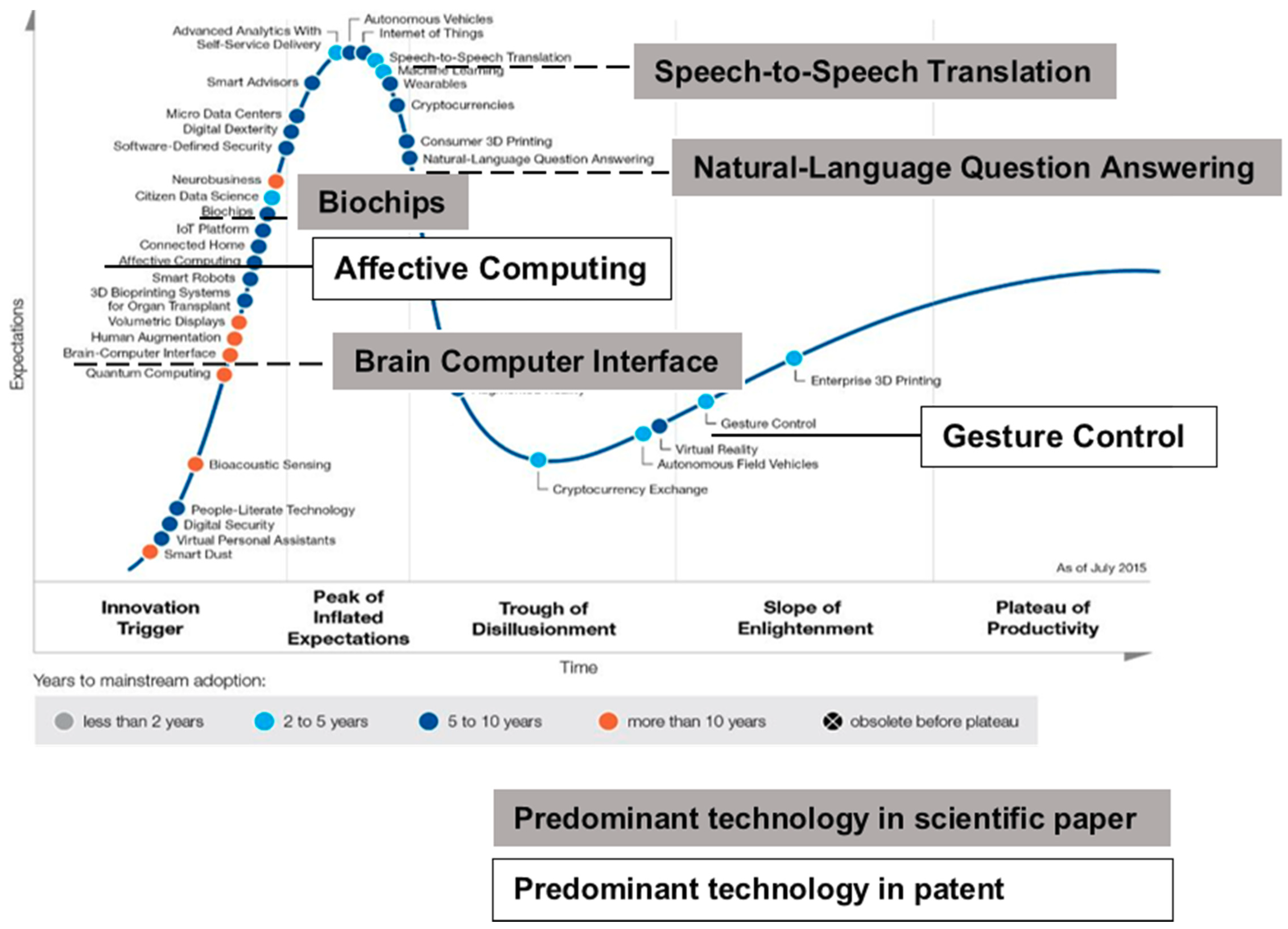 Sustainability 10 04055 g003 Sustainability 10 04055 g003