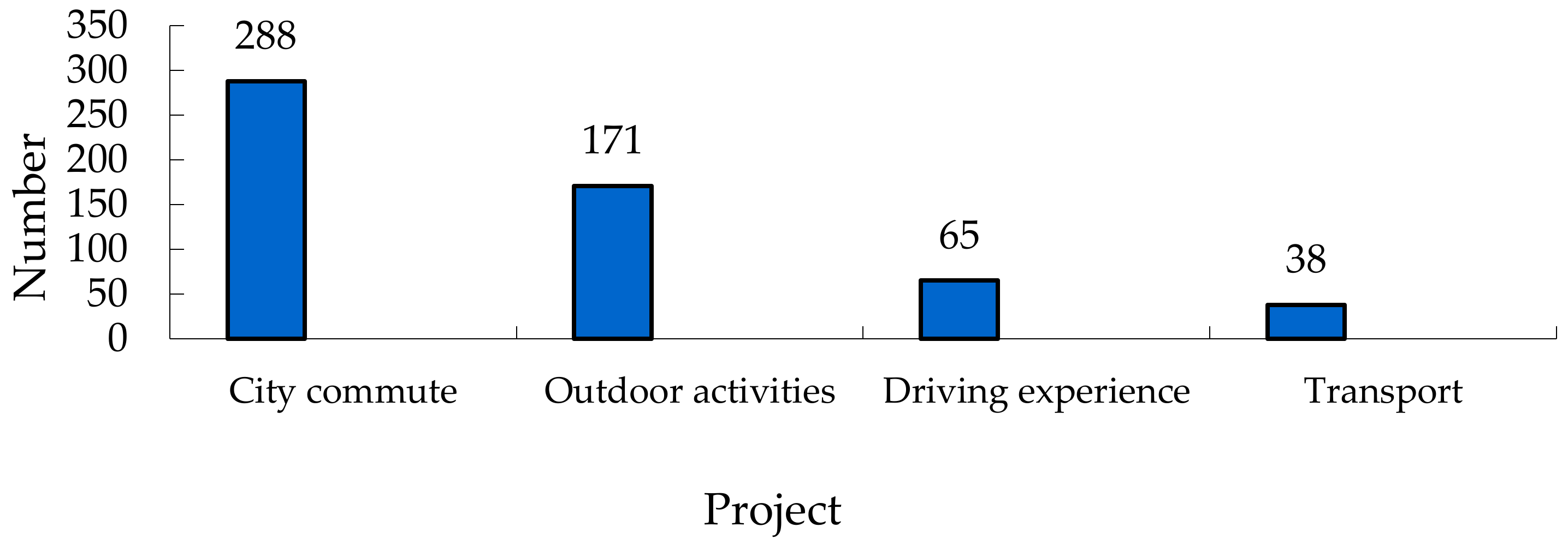Sustainability 10 04056 g002 550