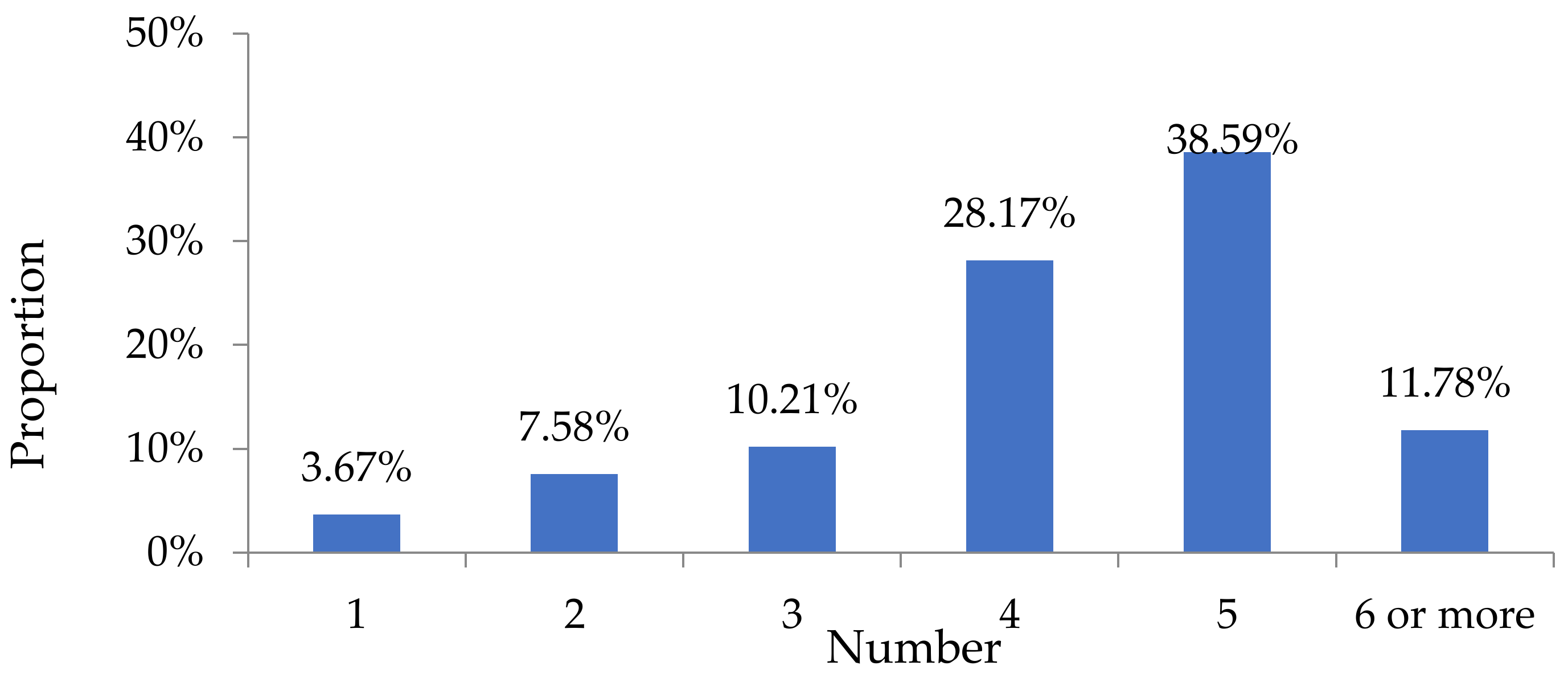 Sustainability 10 04056 g004 550