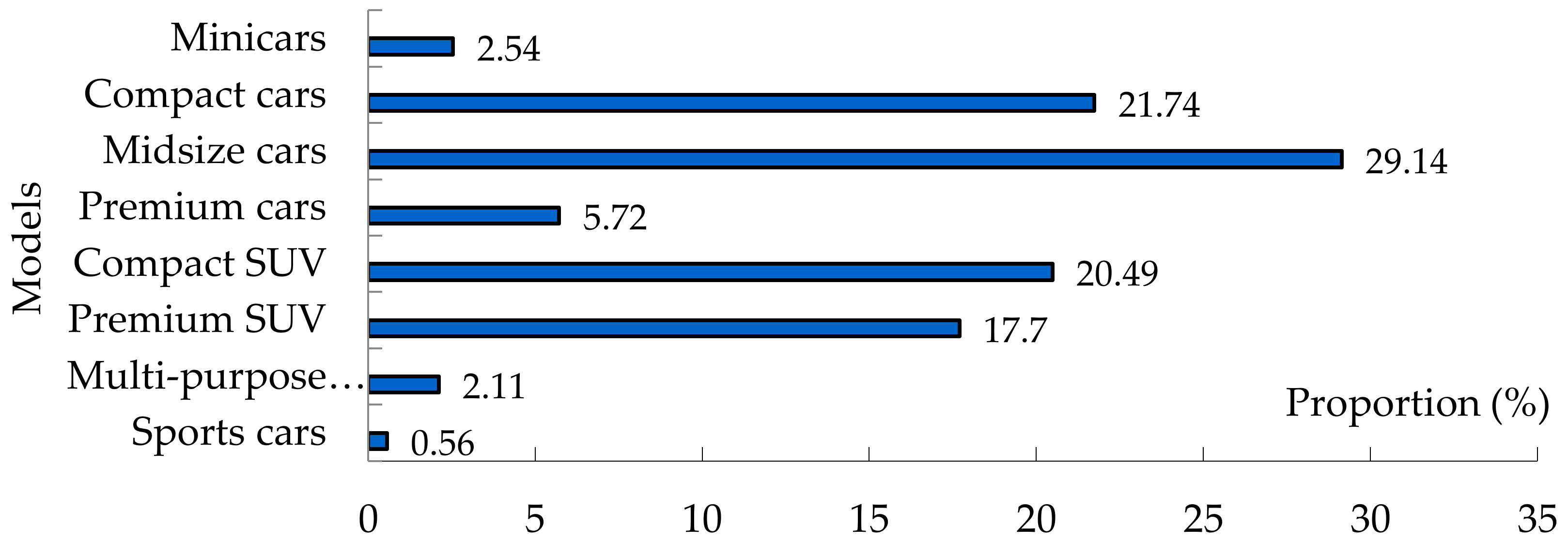 Sustainability 10 04056 g005 550