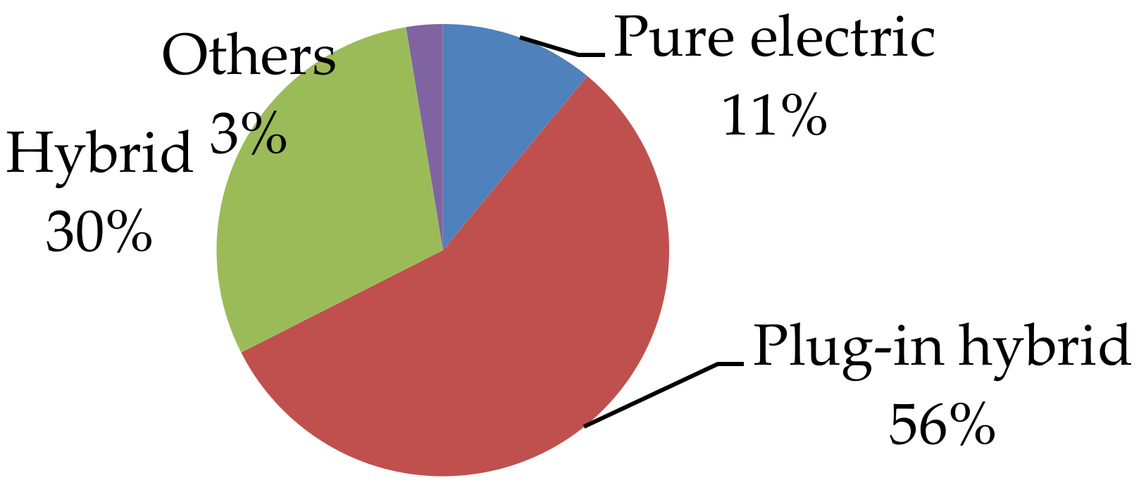 Sustainability 10 04056 g006 550