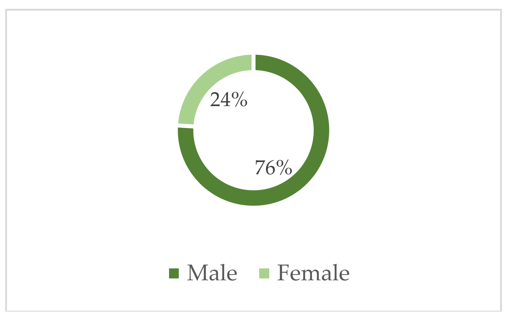 Sustainability 10 04056 g007 550