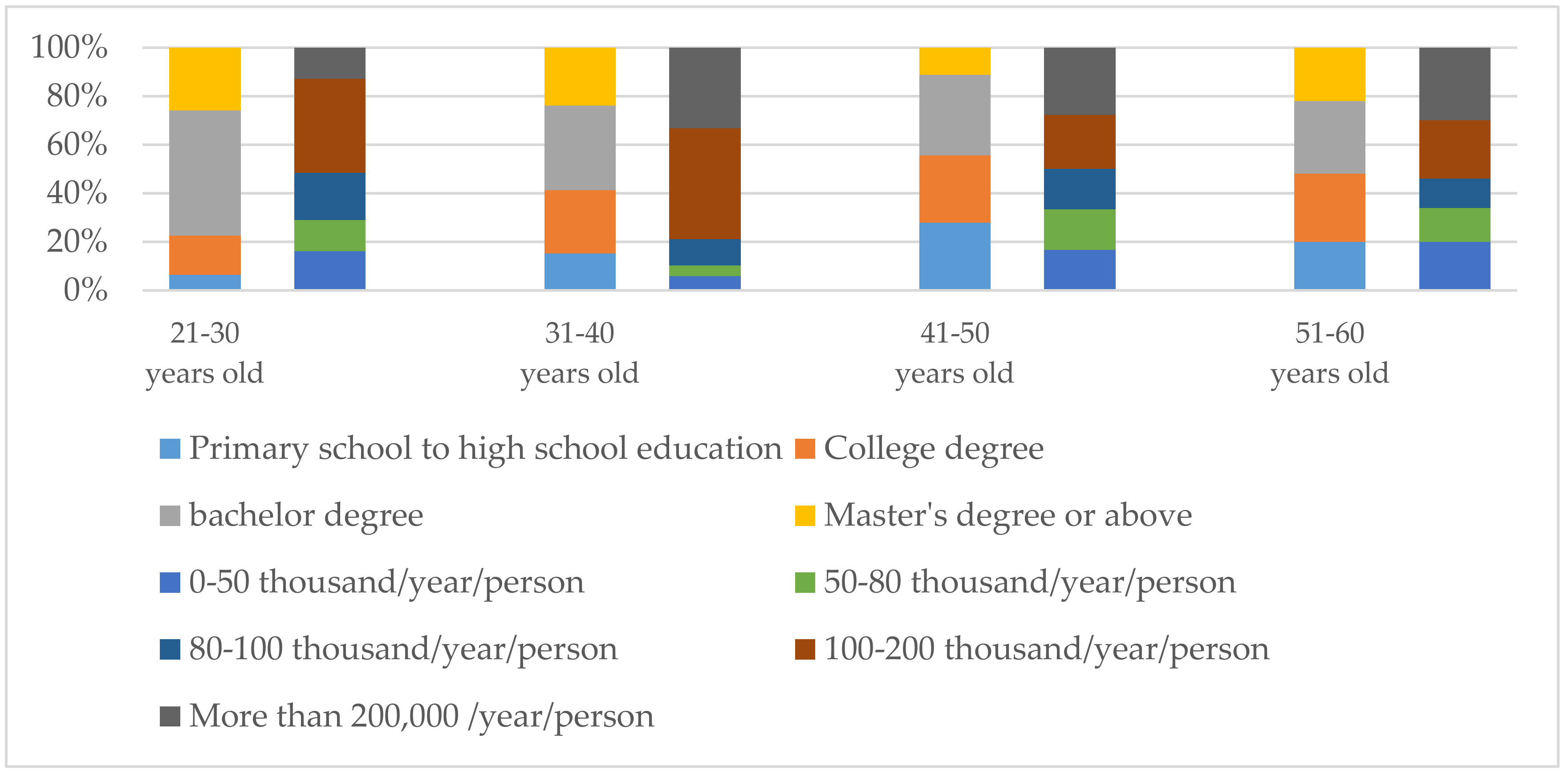 Sustainability 10 04056 g009 550