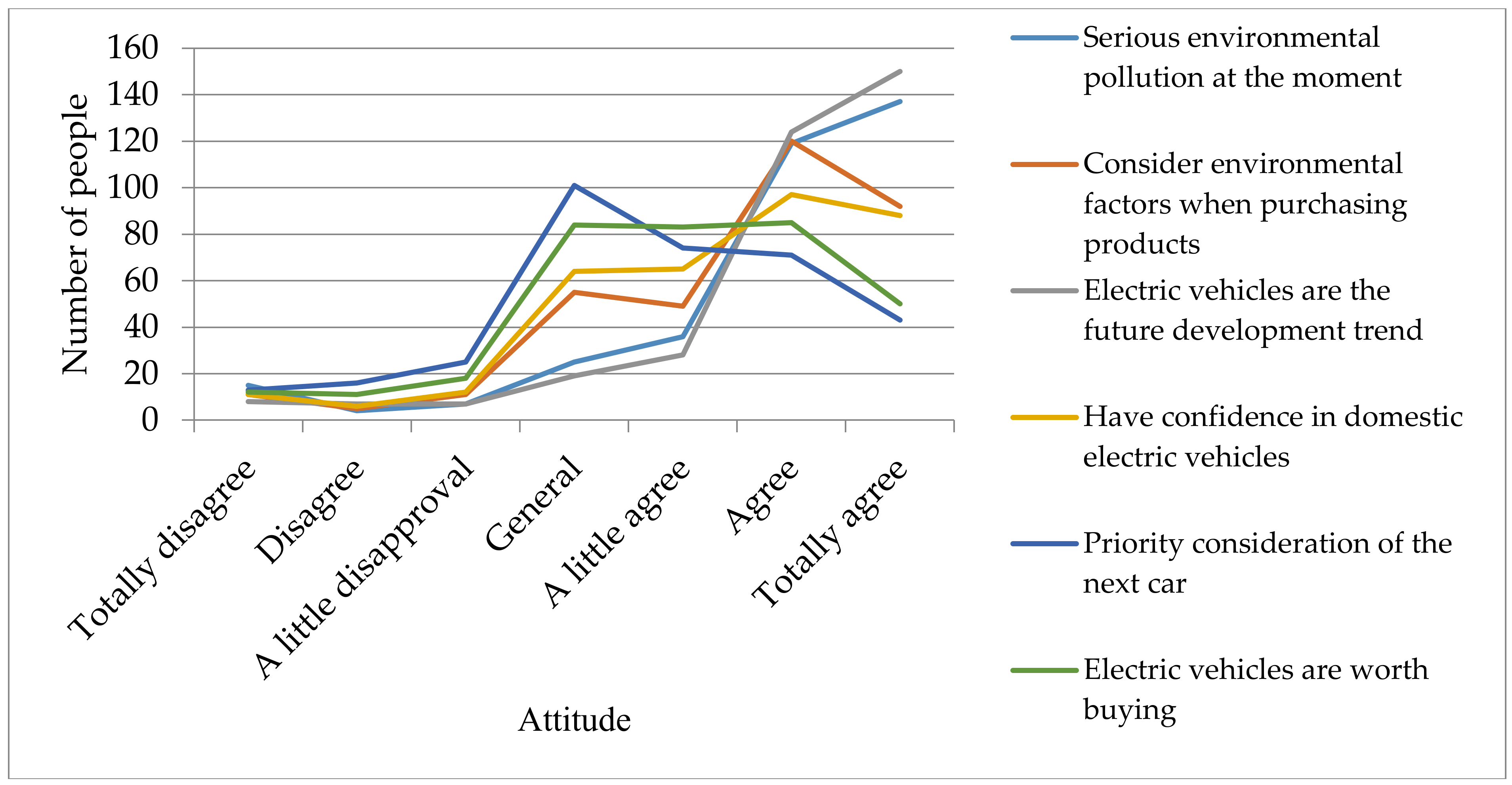 Sustainability 10 04056 g010 550