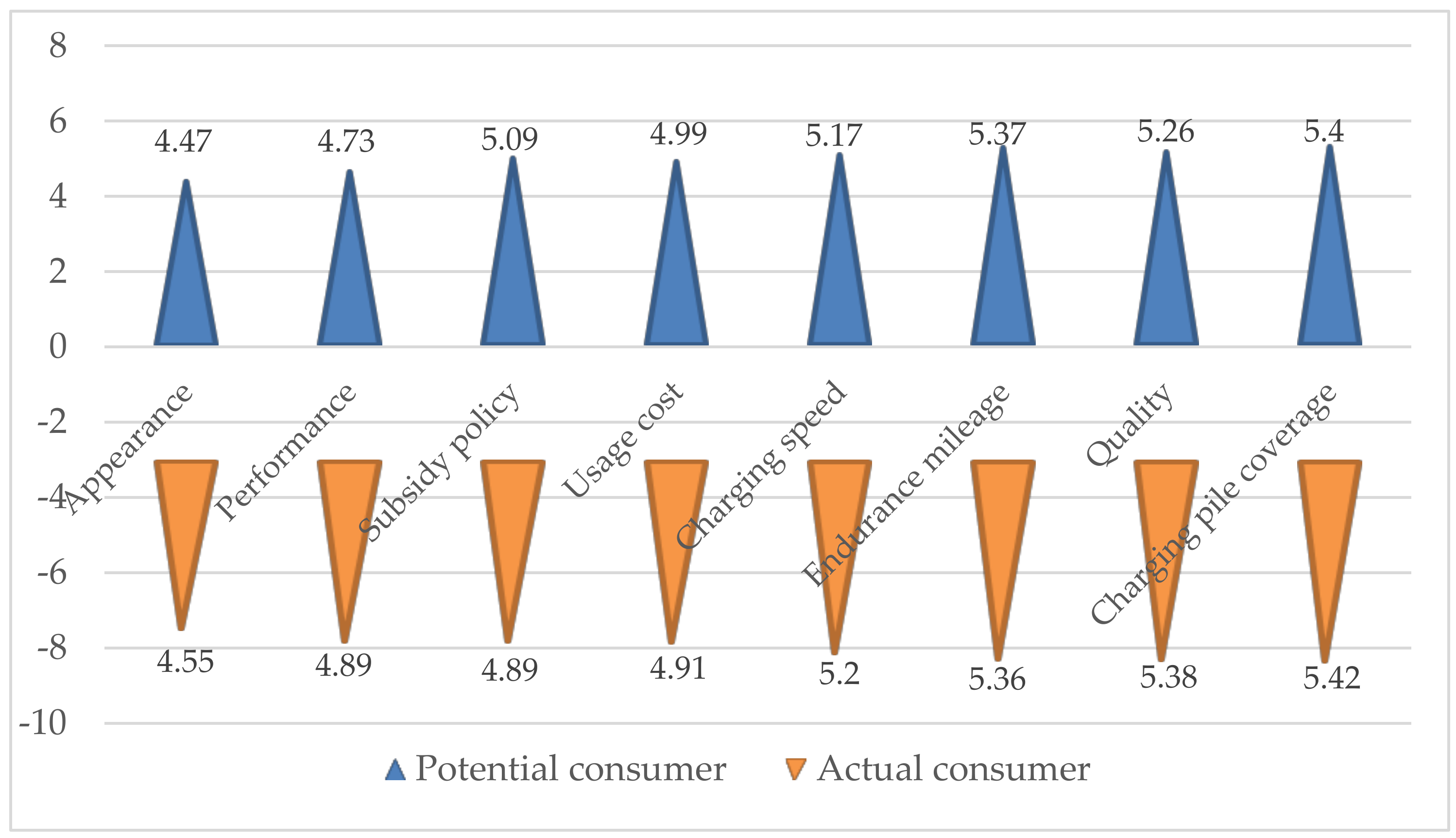 Sustainability 10 04056 g014 550