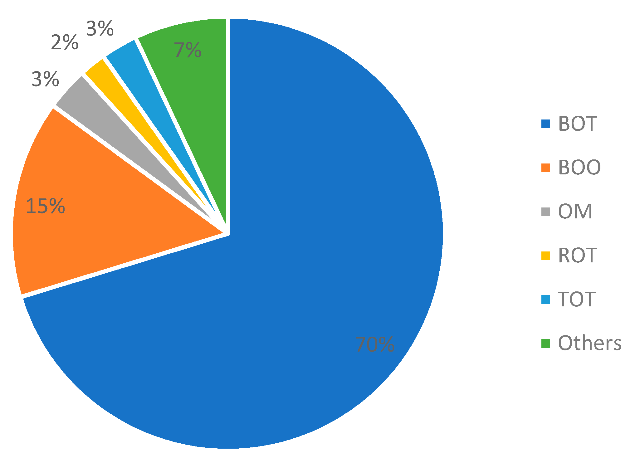 Sustainability 10 04058 g004