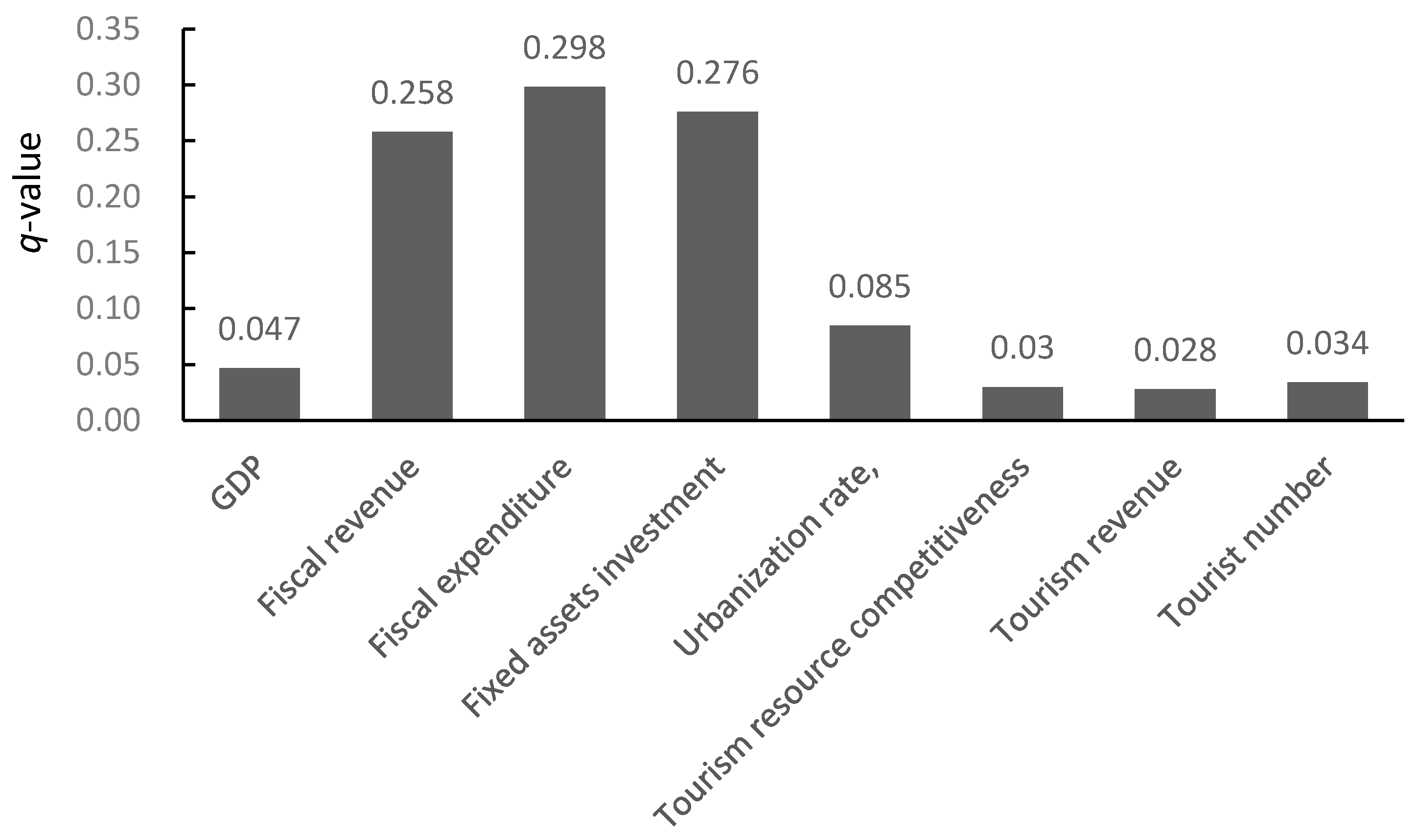Sustainability 10 04058 g007