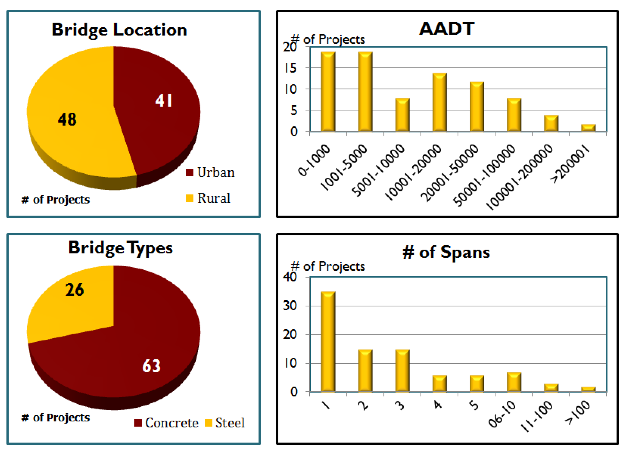 Sustainability 10 04059 g002
