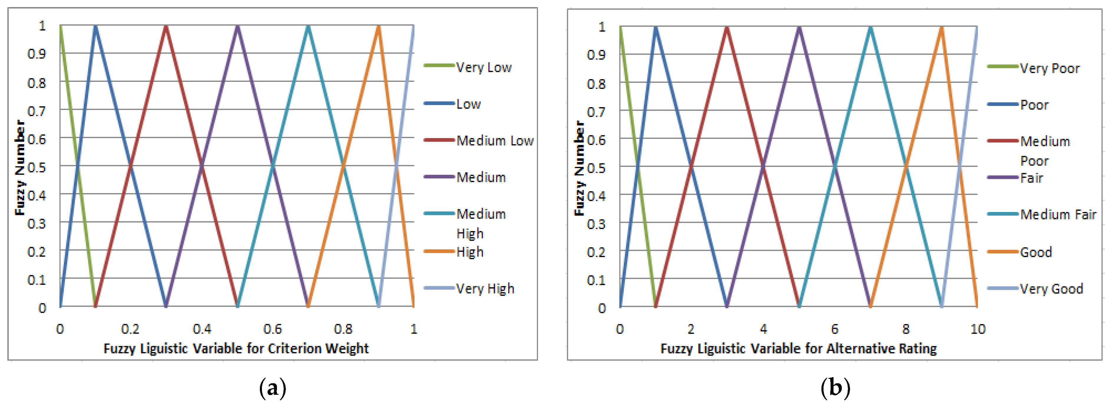 Sustainability 10 04059 g003